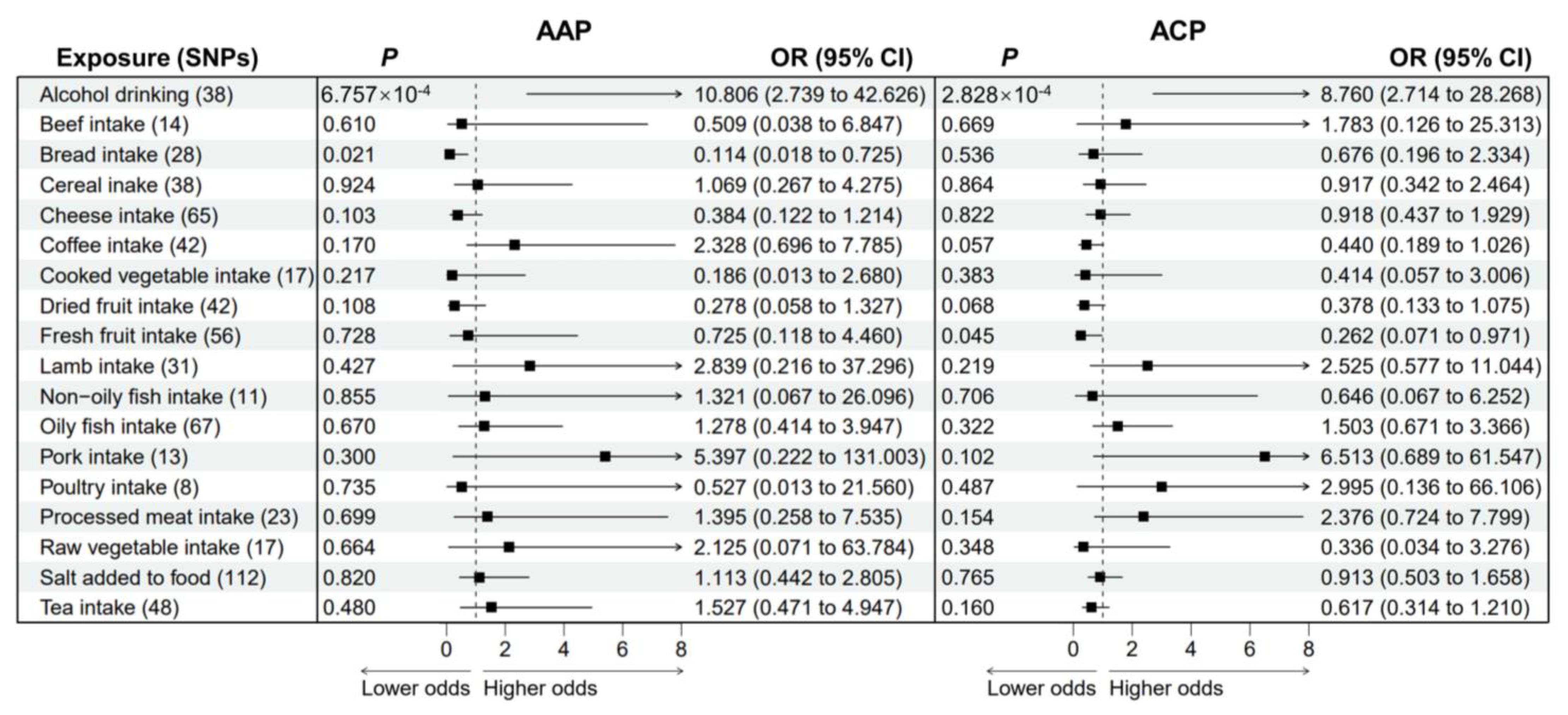 Nutrients 15 01153 g003