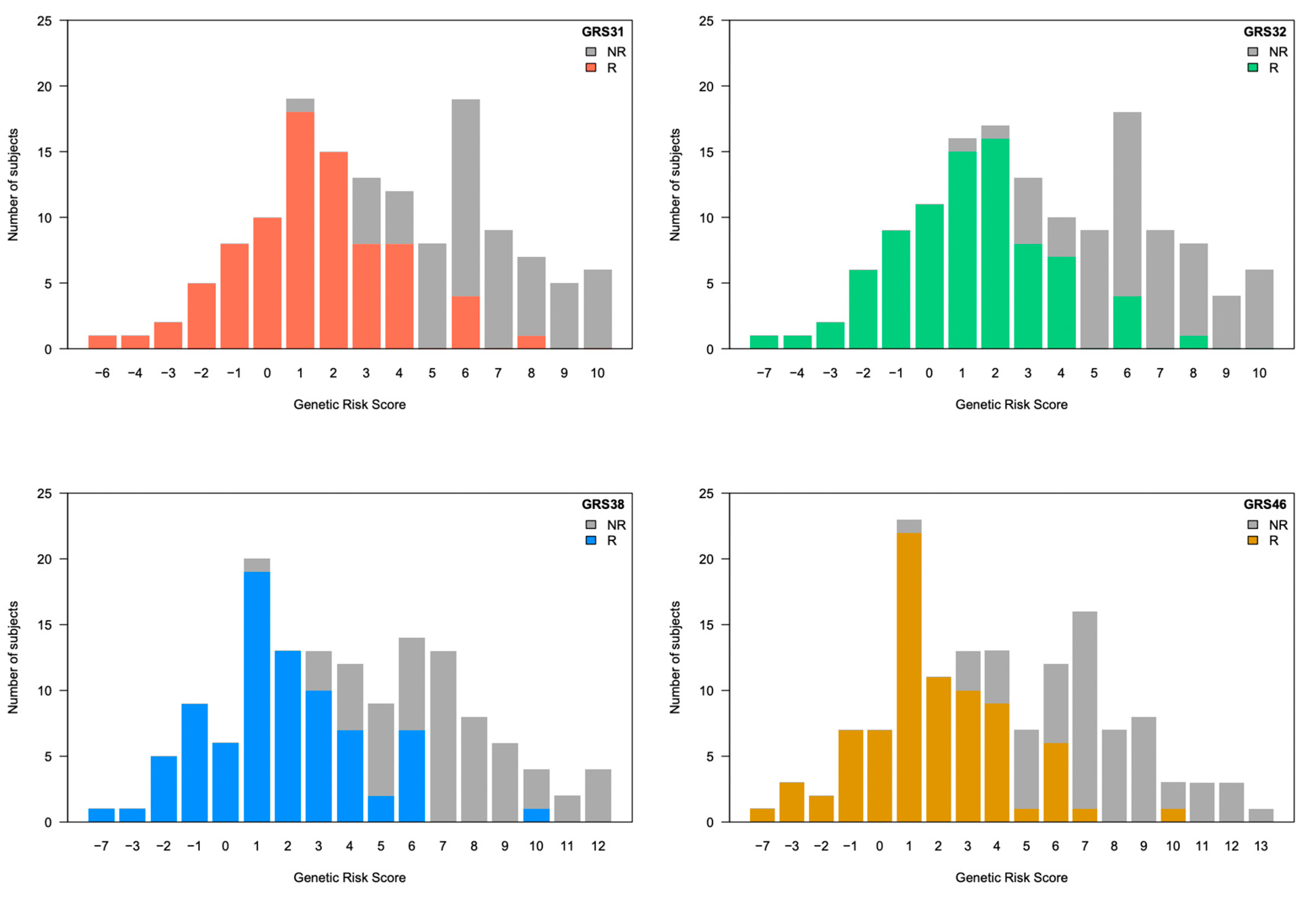 Nutrients 15 01156 g002 Nutrients 15 01156 g002