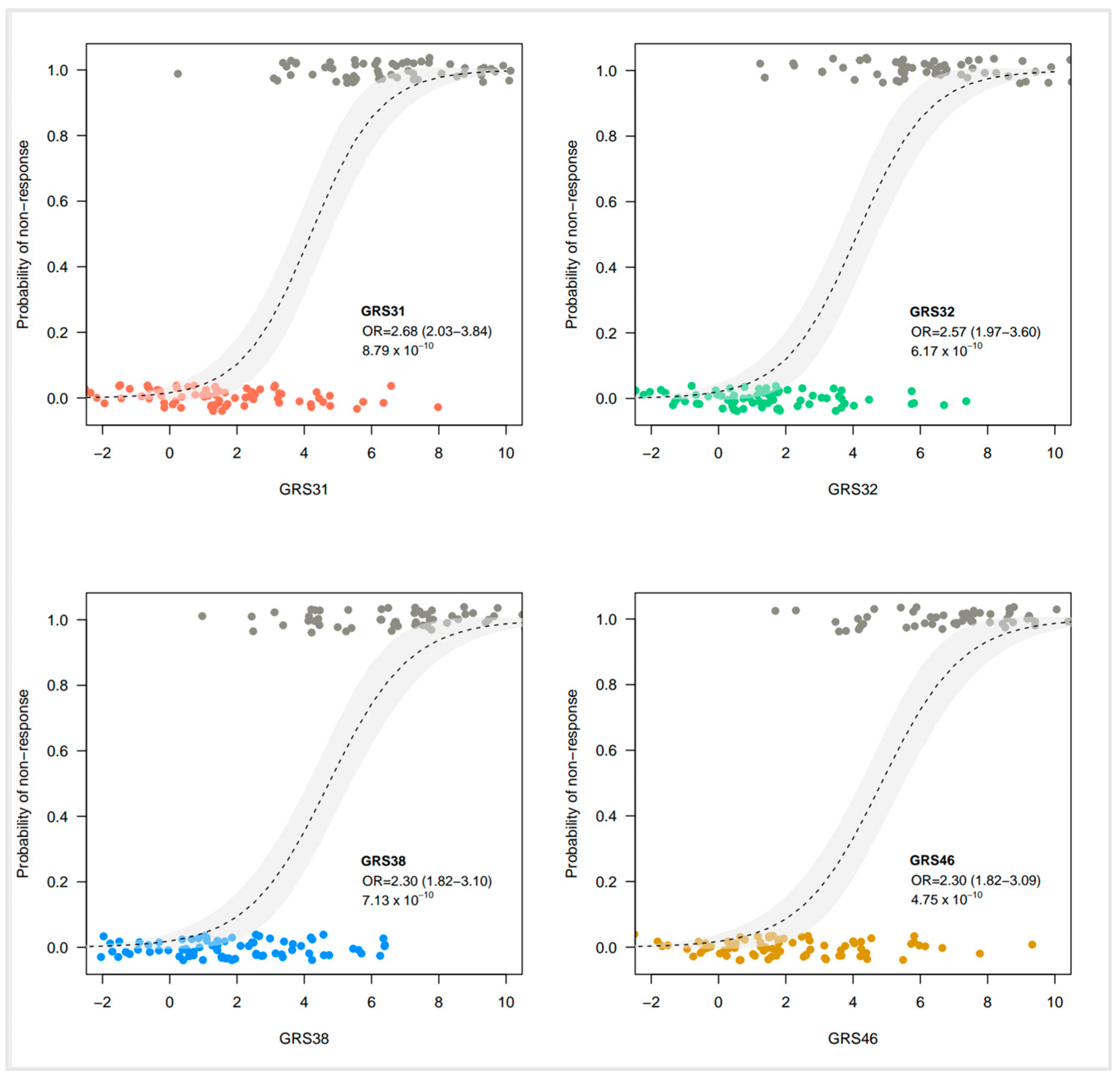 Nutrients 15 01156 g003 Nutrients 15 01156 g003