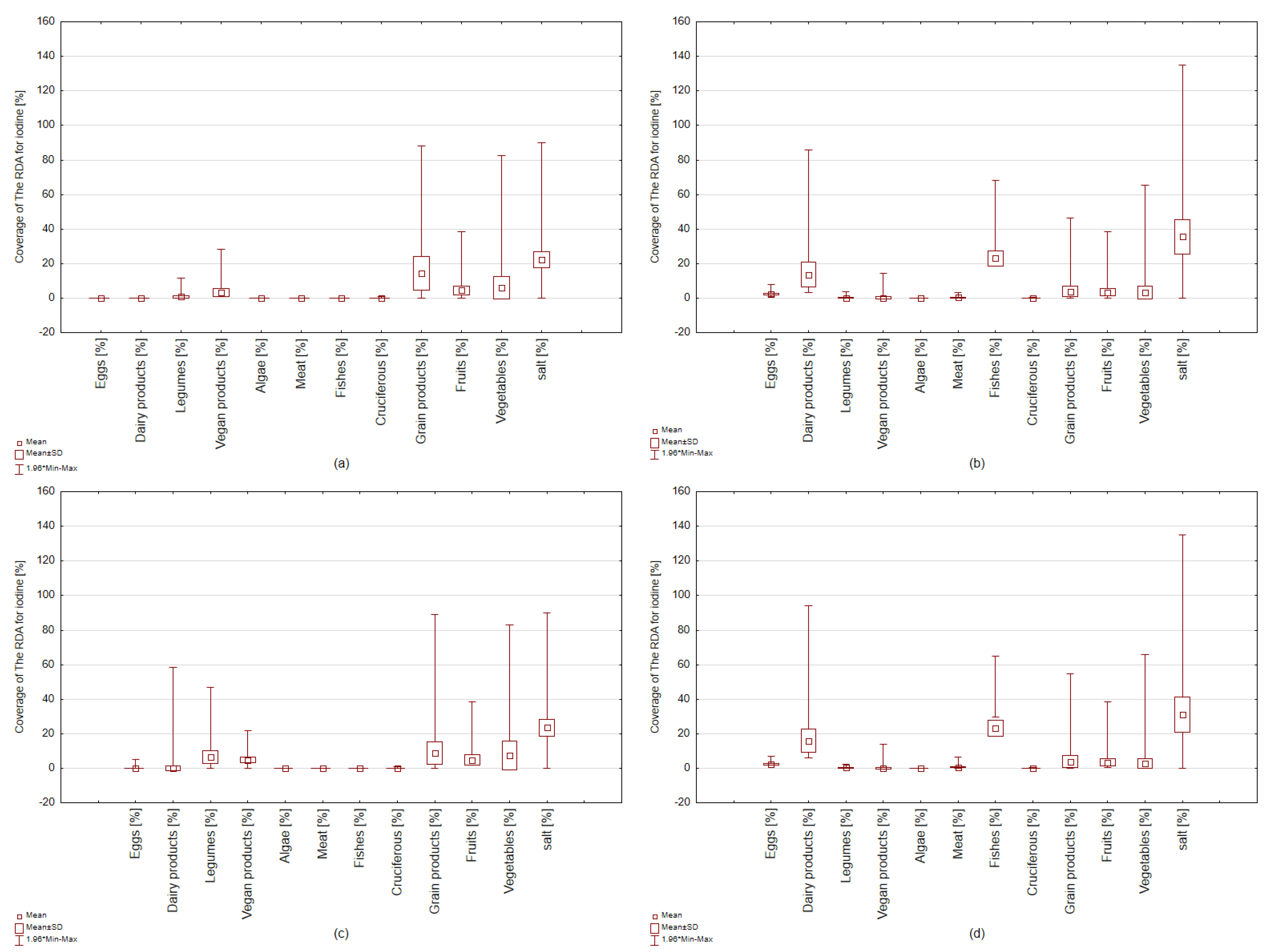 Nutrients 15 01163 g004