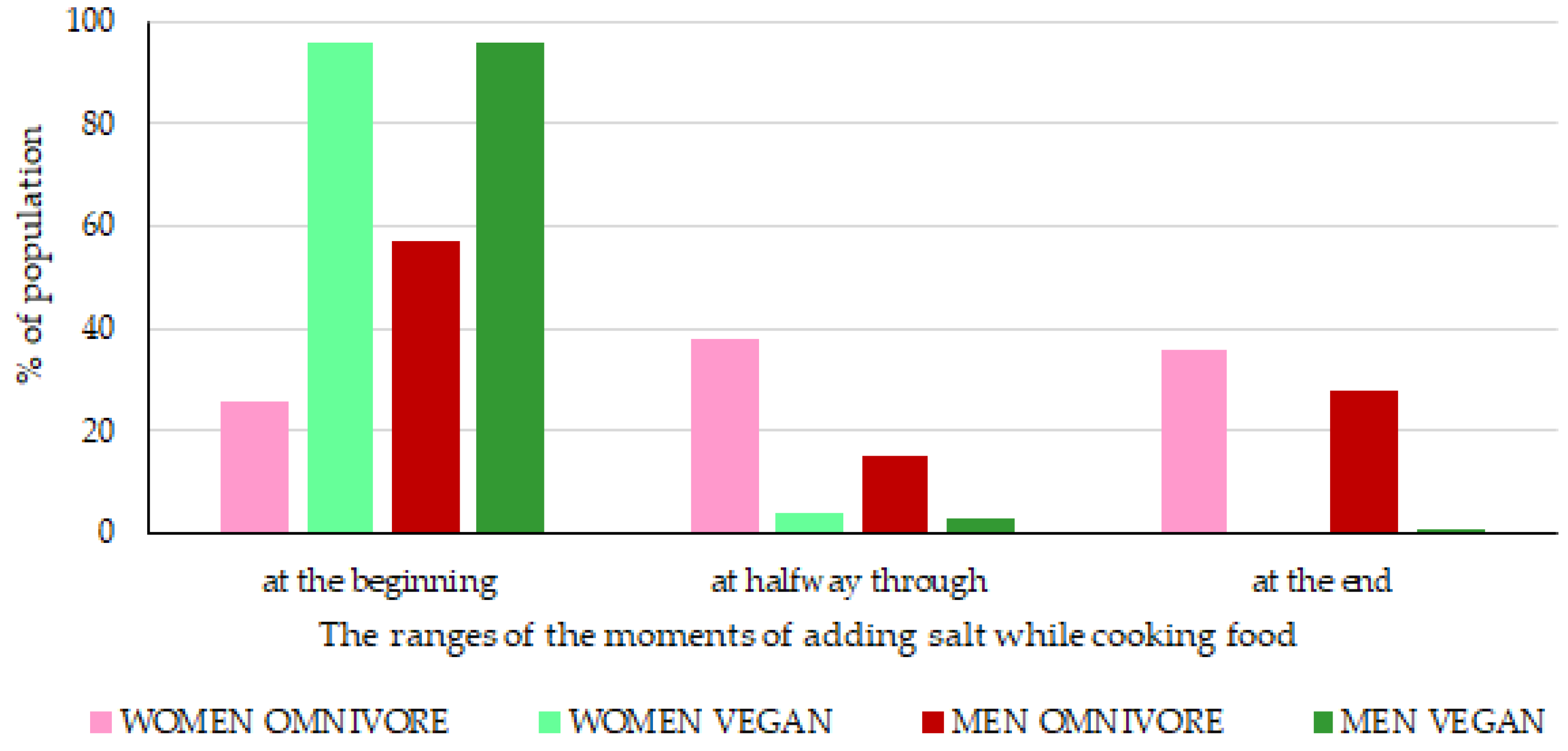 Nutrients 15 01163 g005