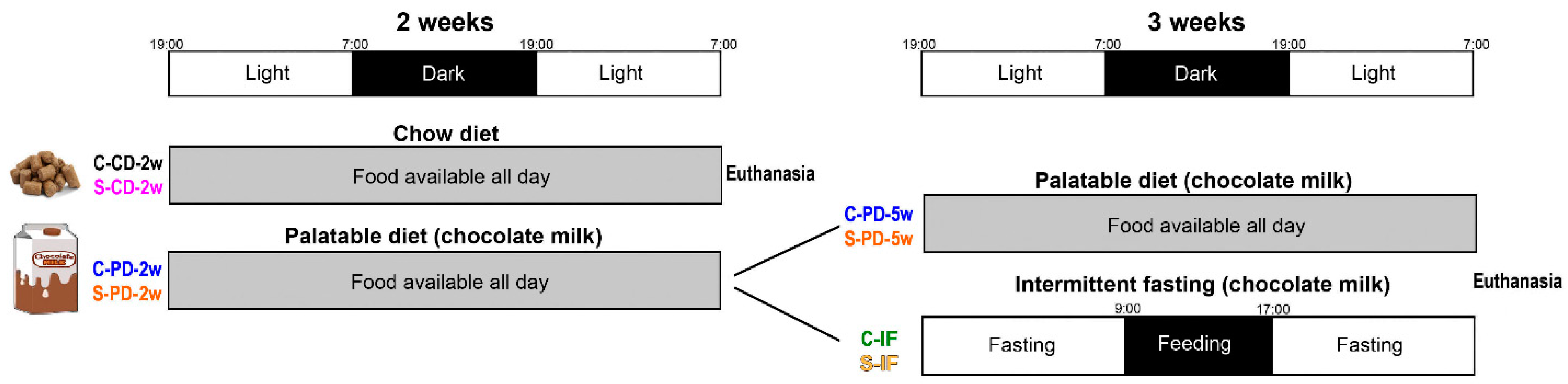 Nutrients 15 01164 g001