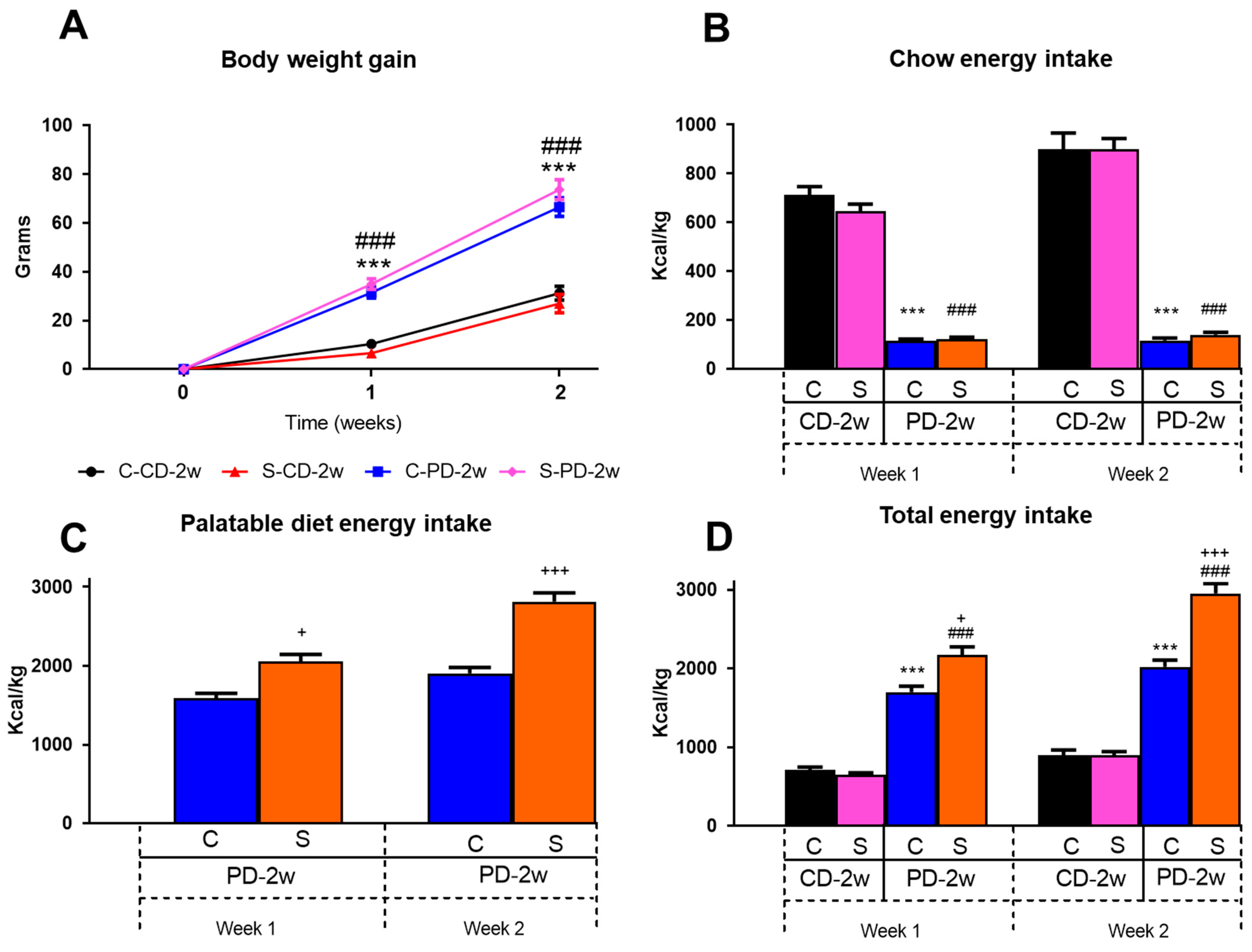 Nutrients 15 01164 g002