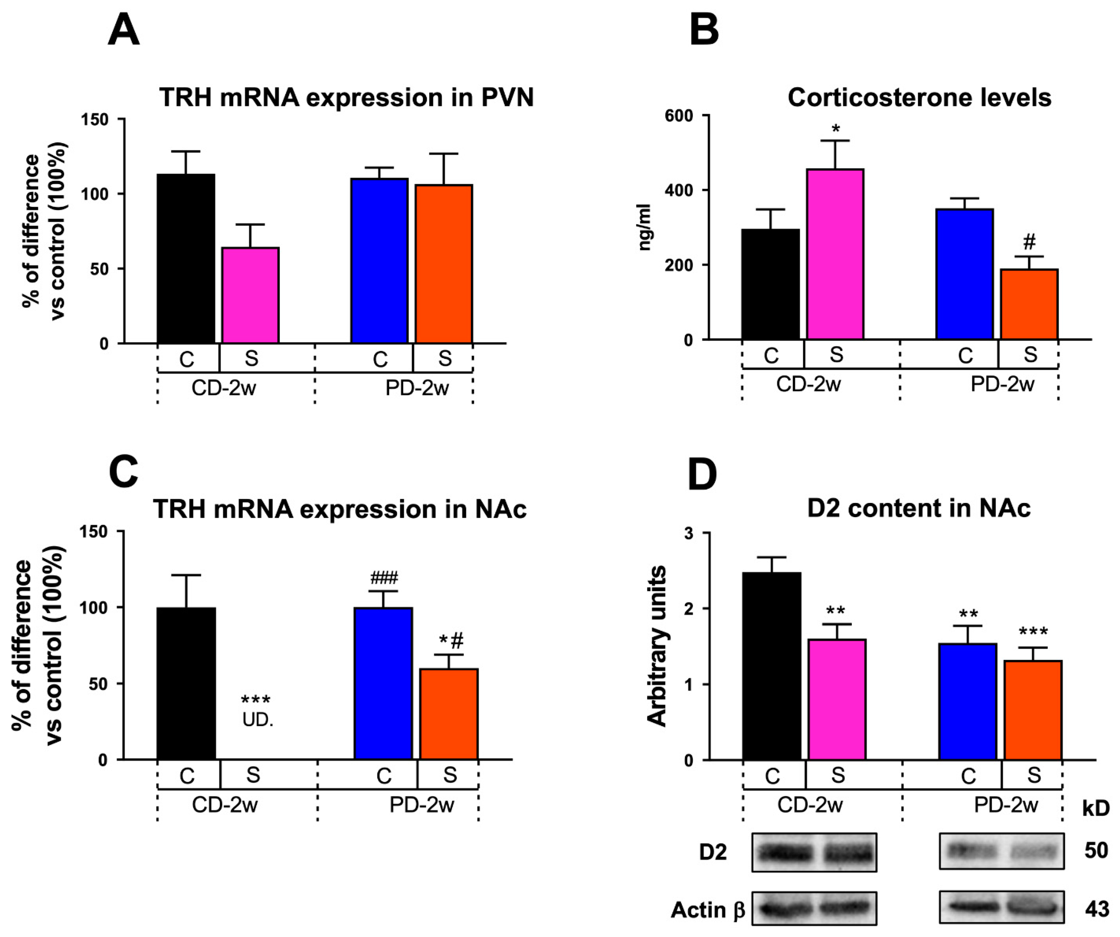 Nutrients 15 01164 g003