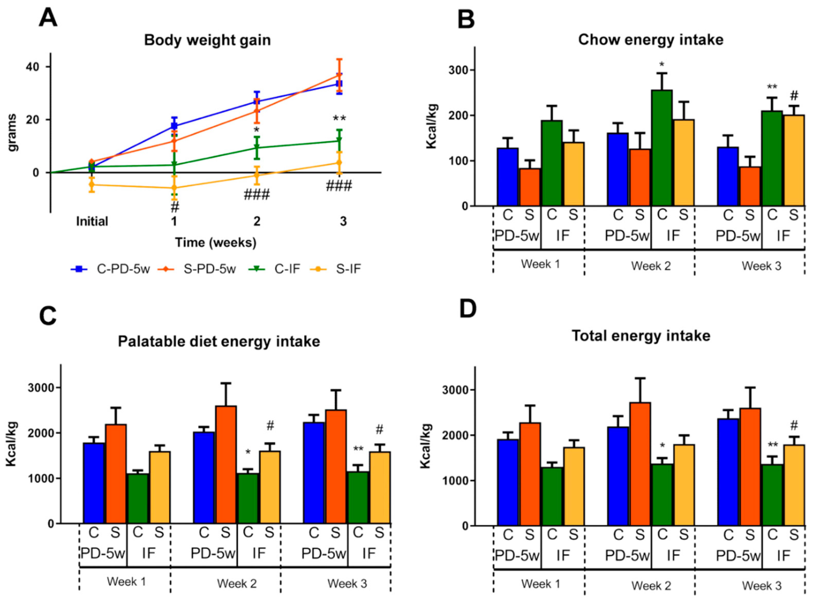 Nutrients 15 01164 g004