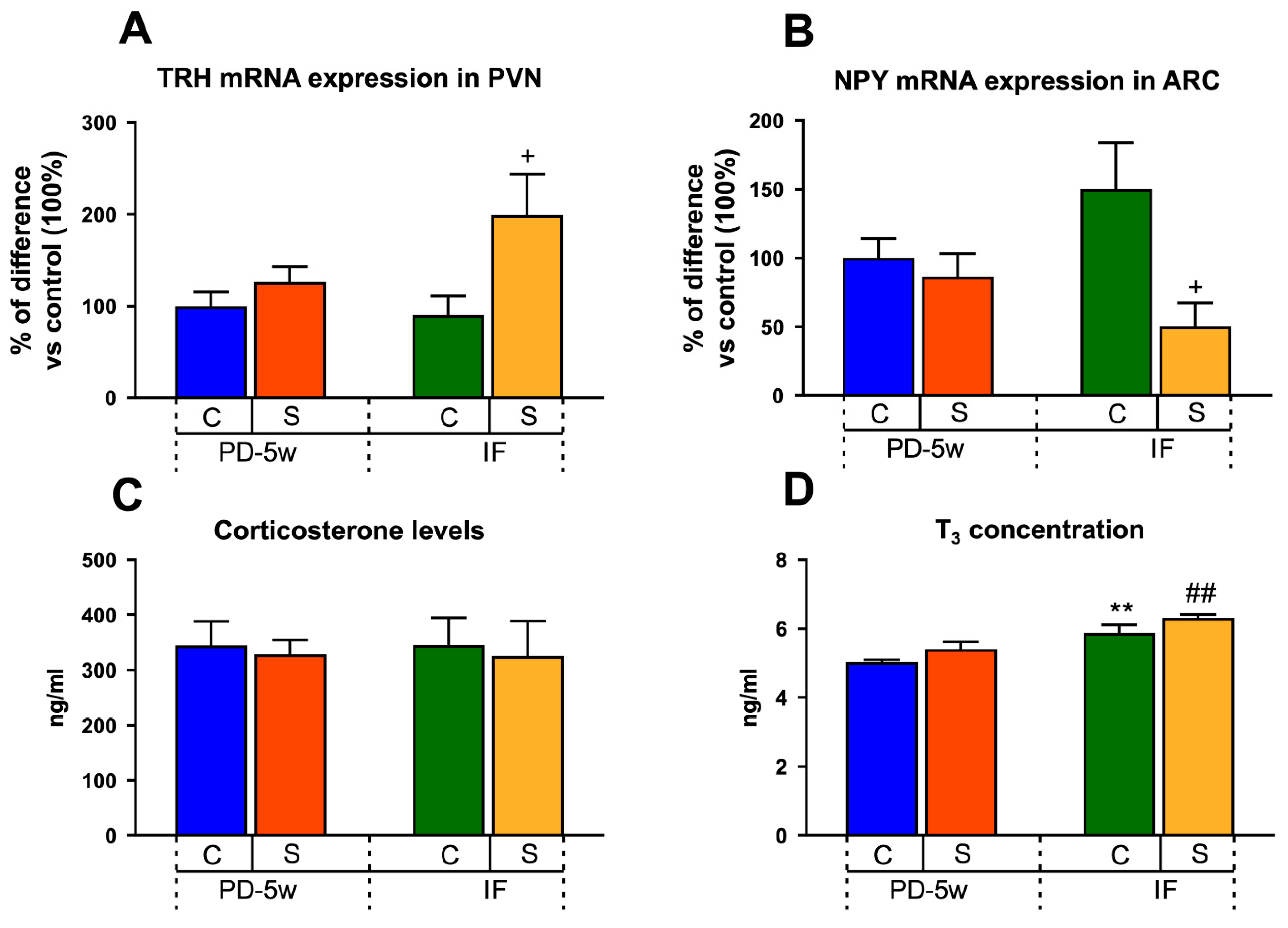 Nutrients 15 01164 g006