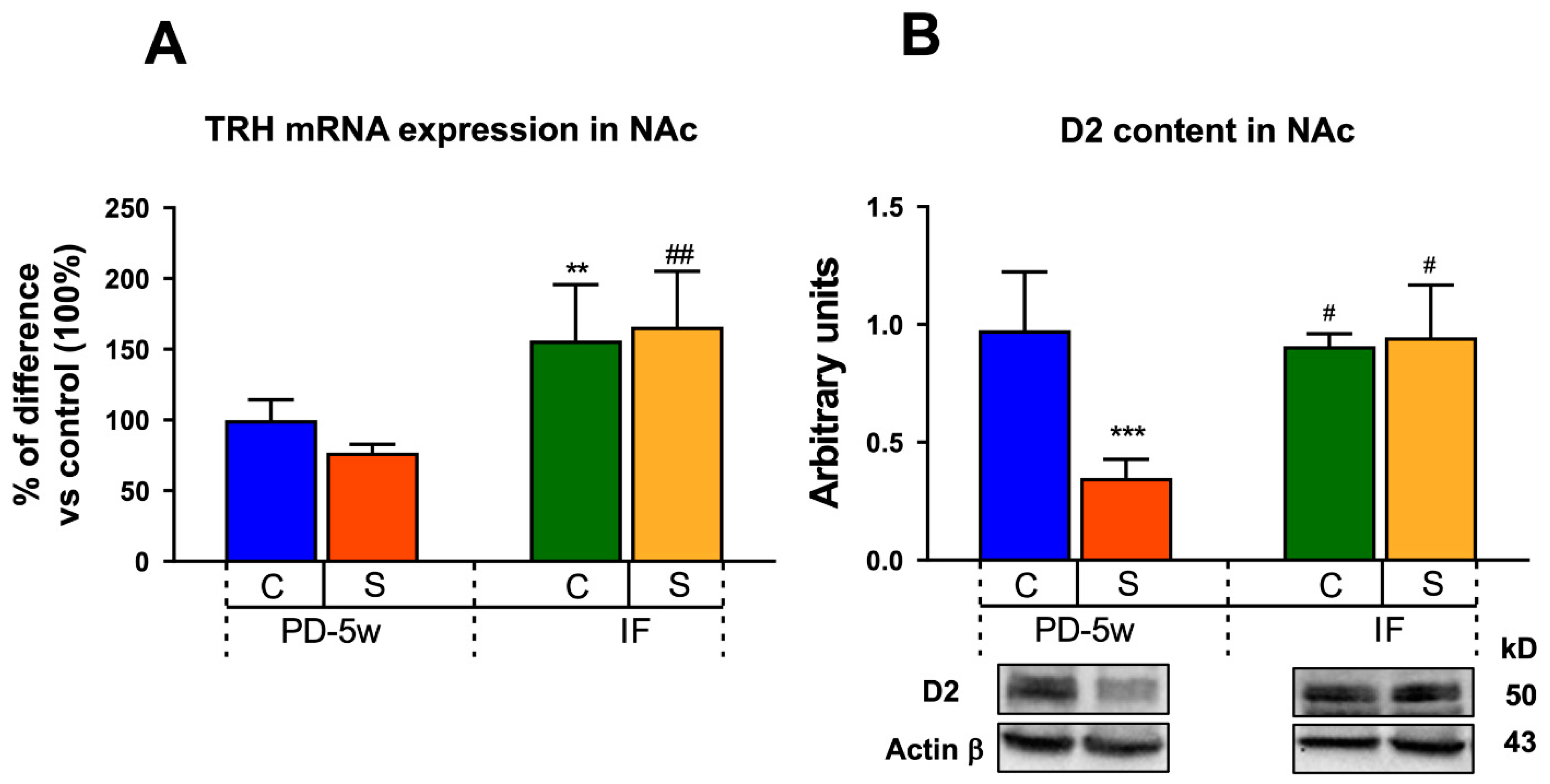 Nutrients 15 01164 g007