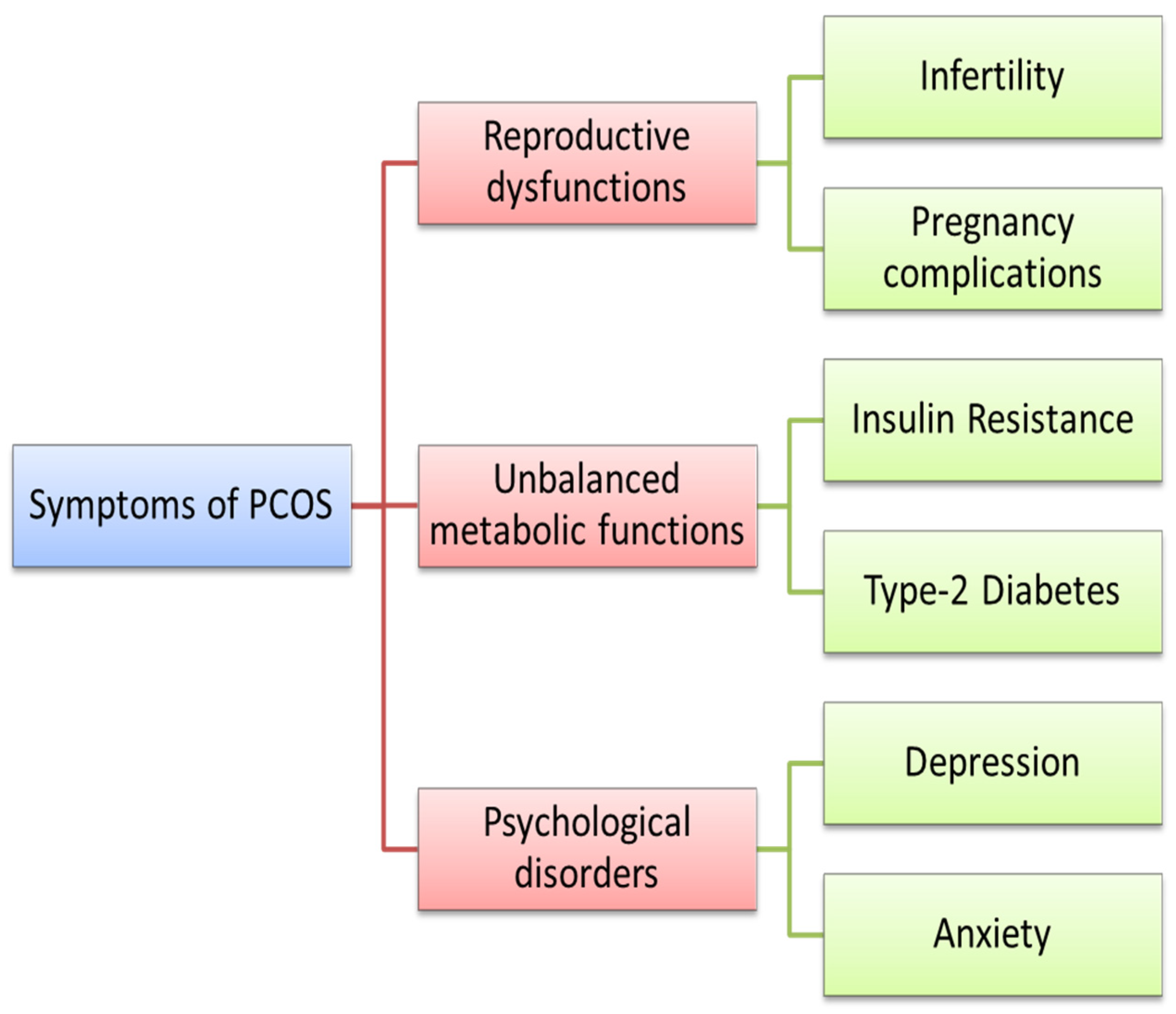 Nutrients 15 01165 g001