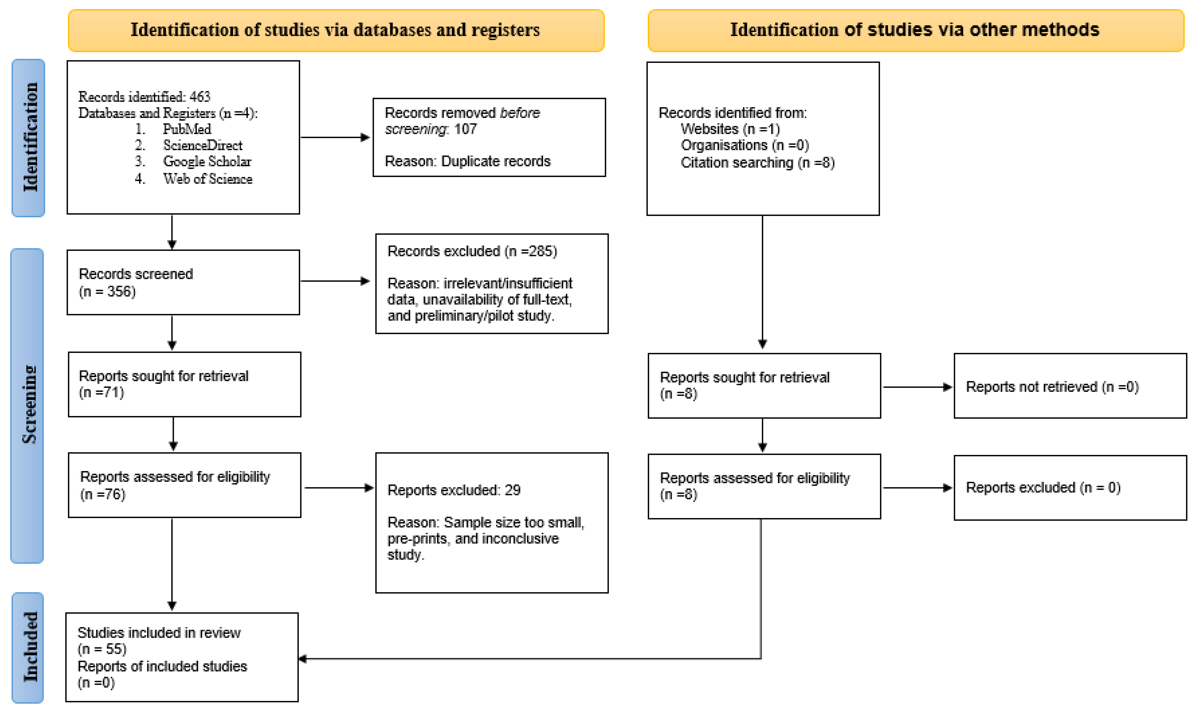Nutrients 15 01165 g002