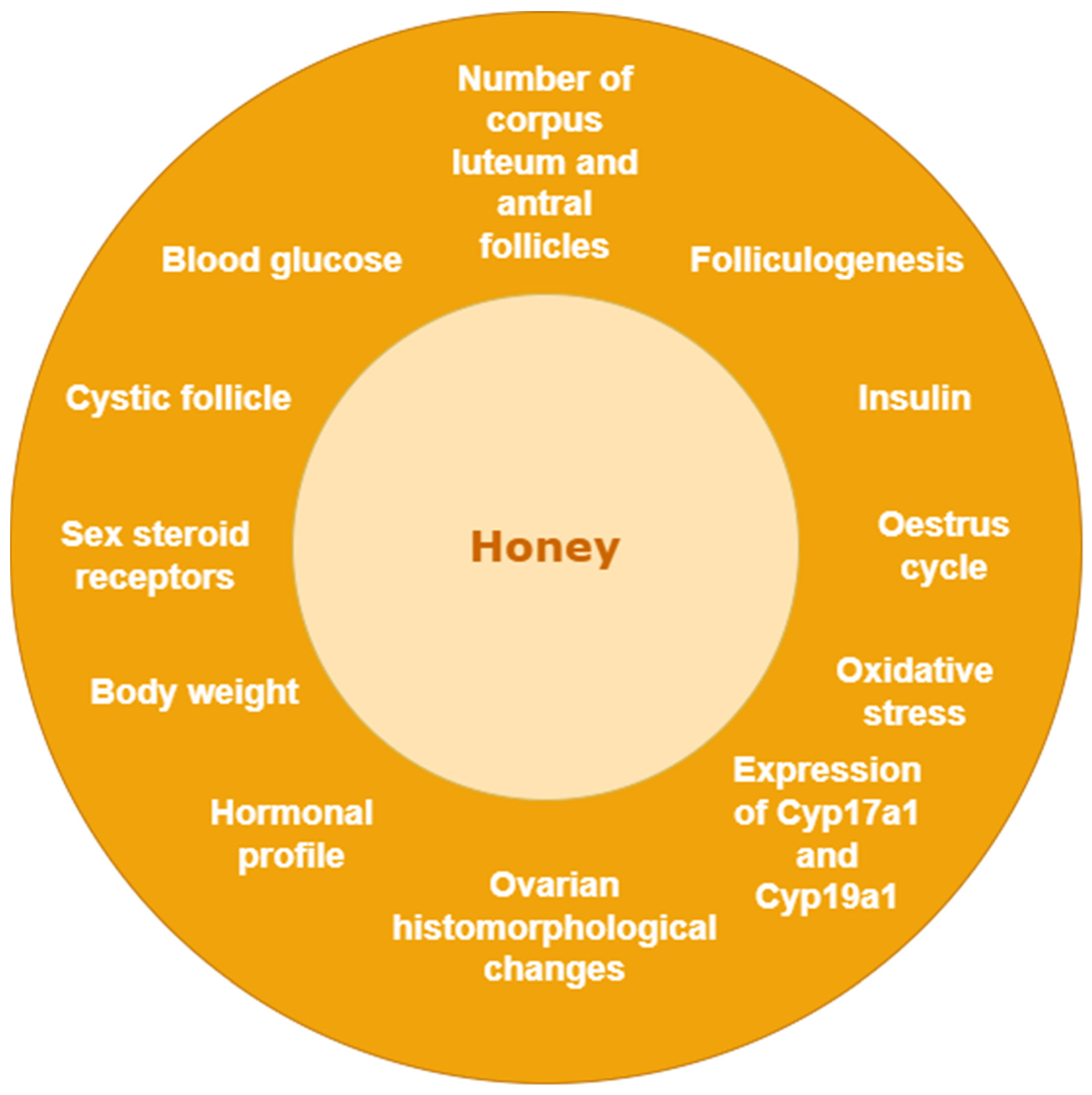 Nutrients 15 01165 g003