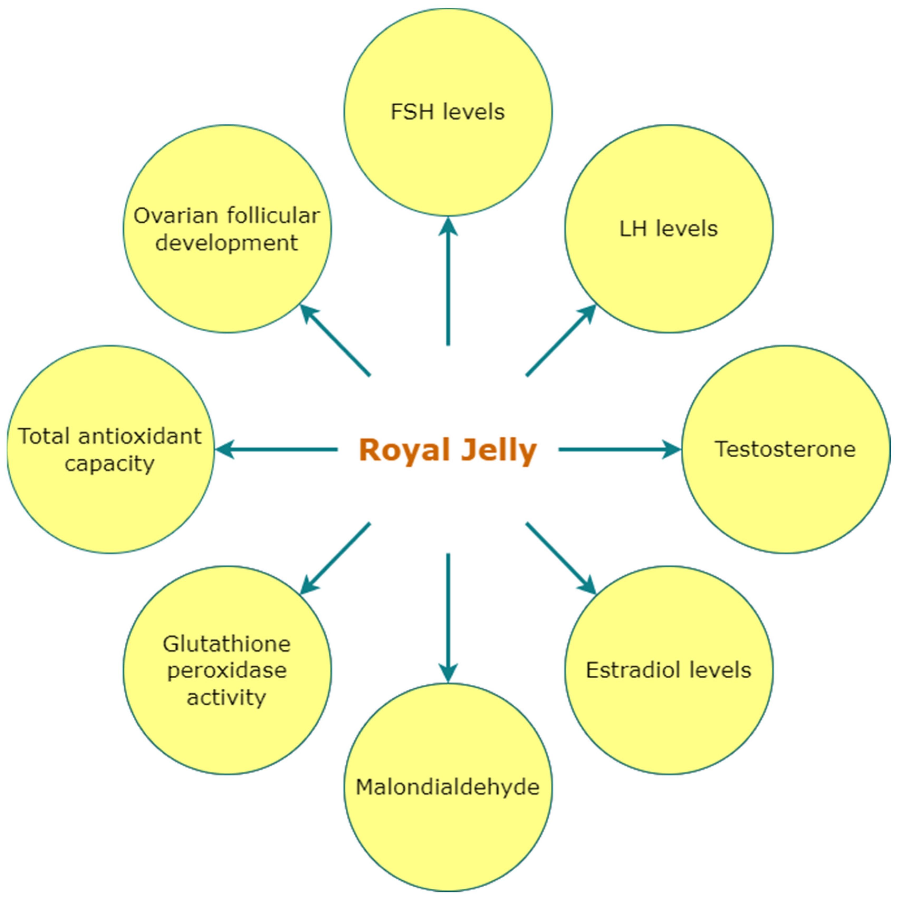 Nutrients 15 01165 g005