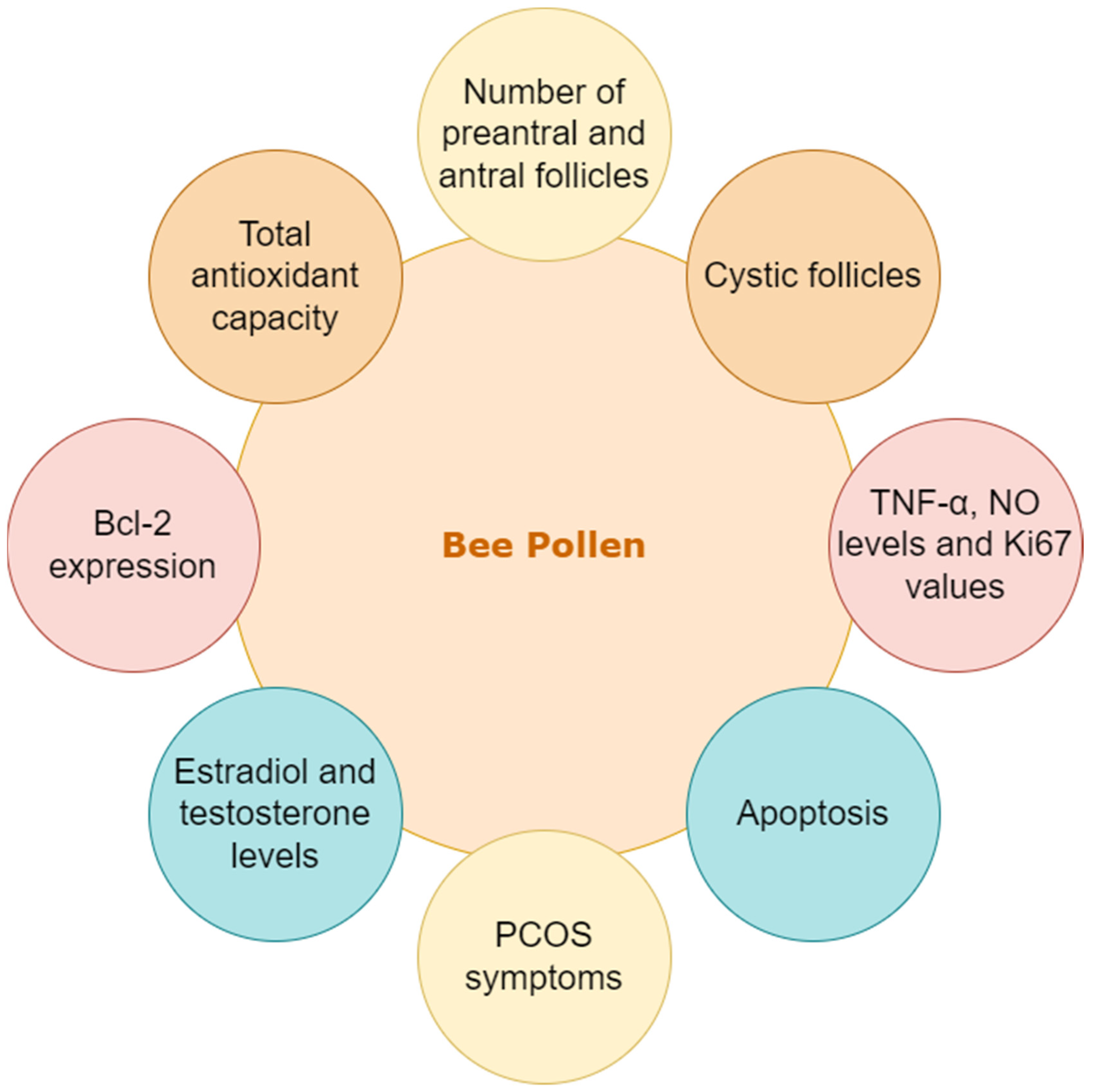 Nutrients 15 01165 g006
