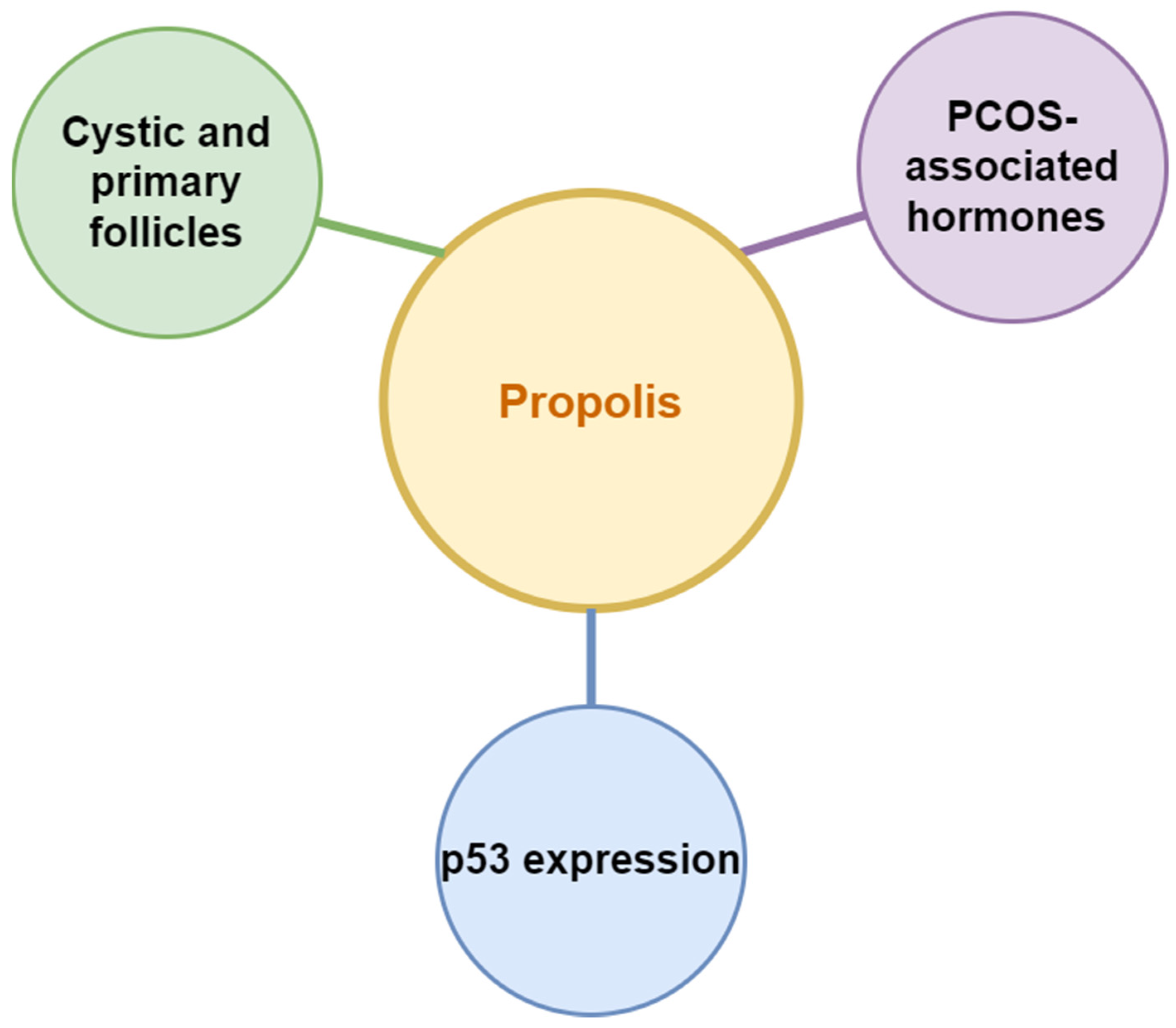 Nutrients 15 01165 g007