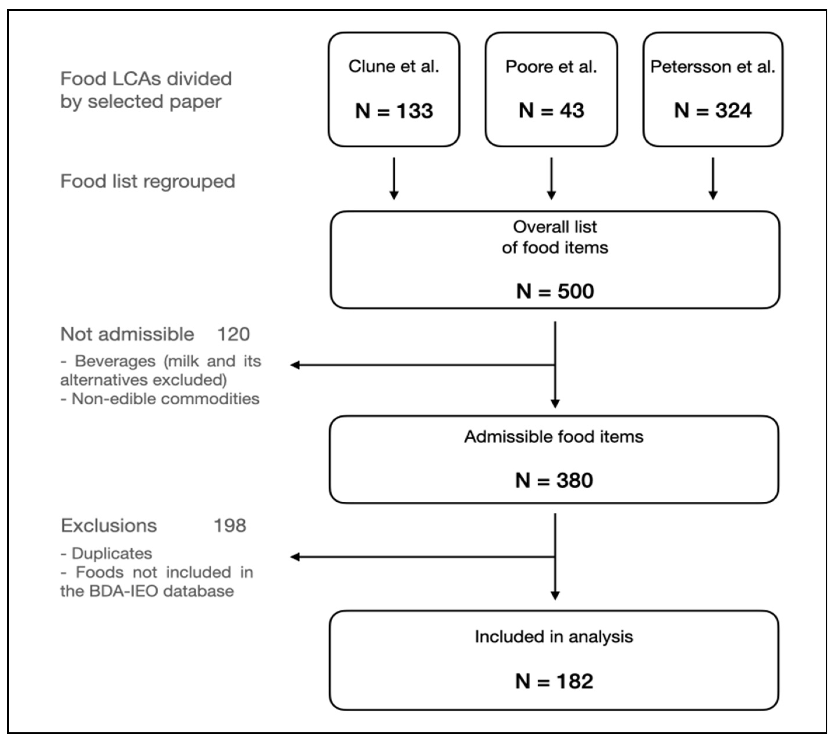 Nutrients 15 01176 g001 Nutrients 15 01176 g001