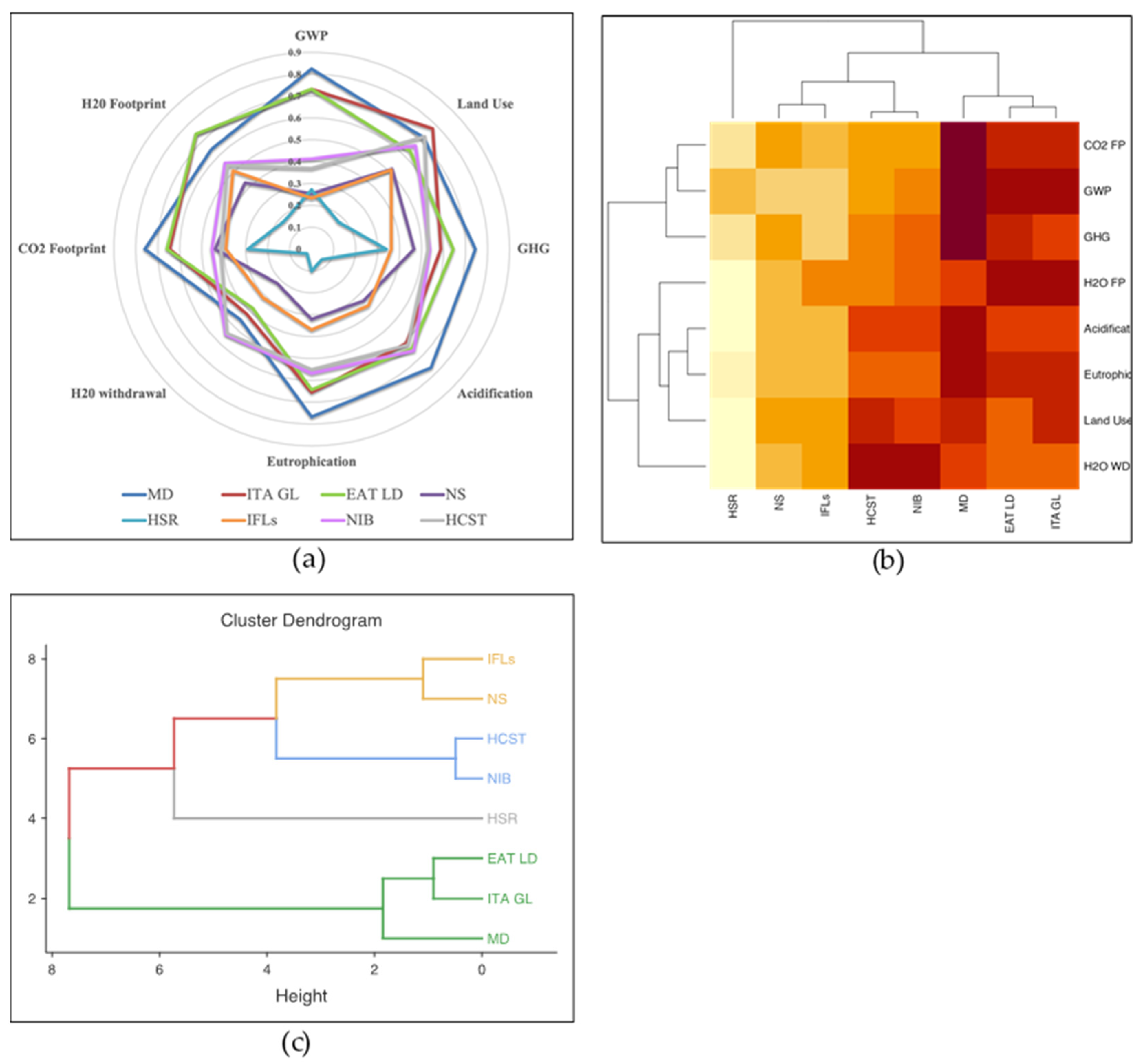 Nutrients 15 01176 g002 Nutrients 15 01176 g002