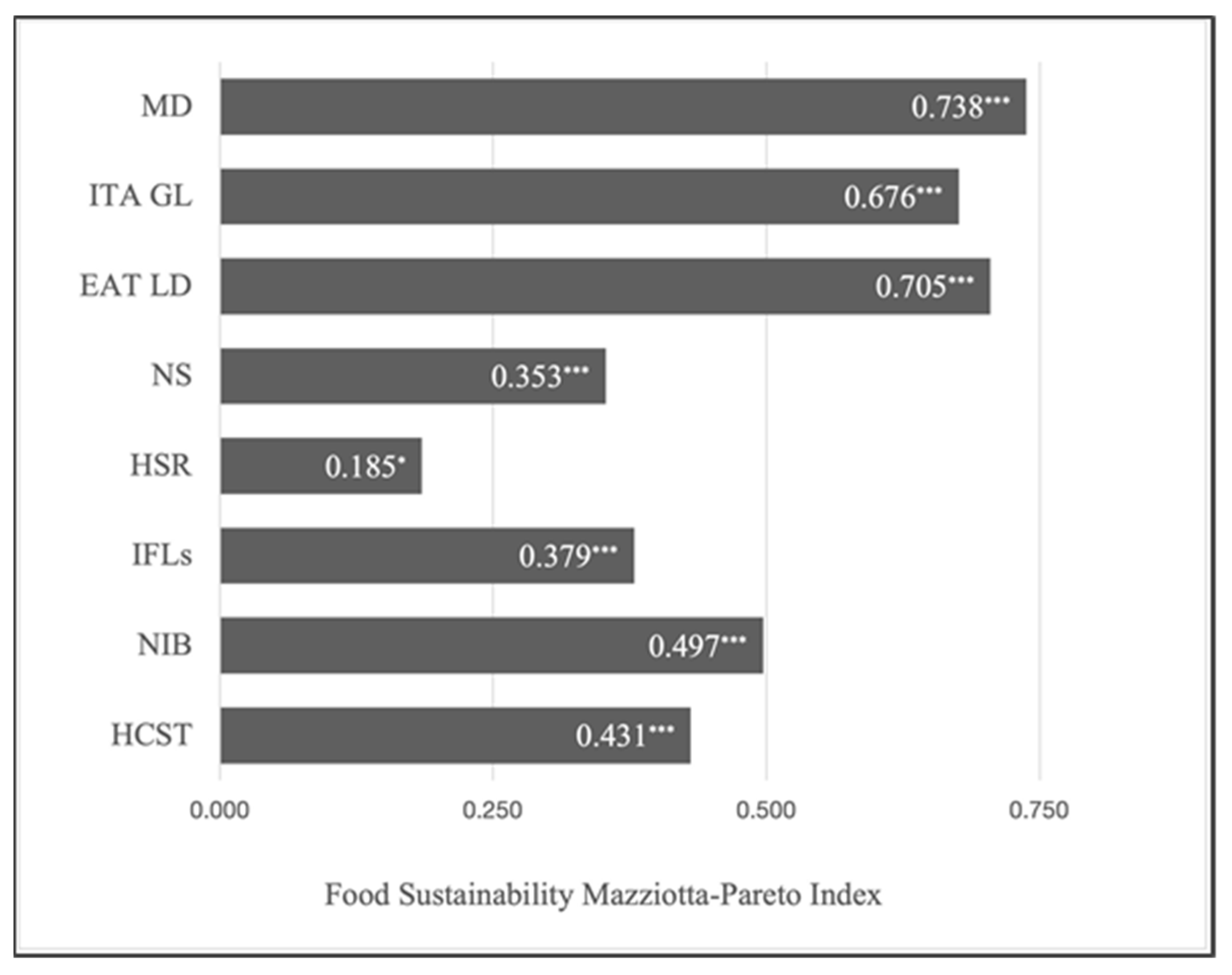 Nutrients 15 01176 g004 Nutrients 15 01176 g004