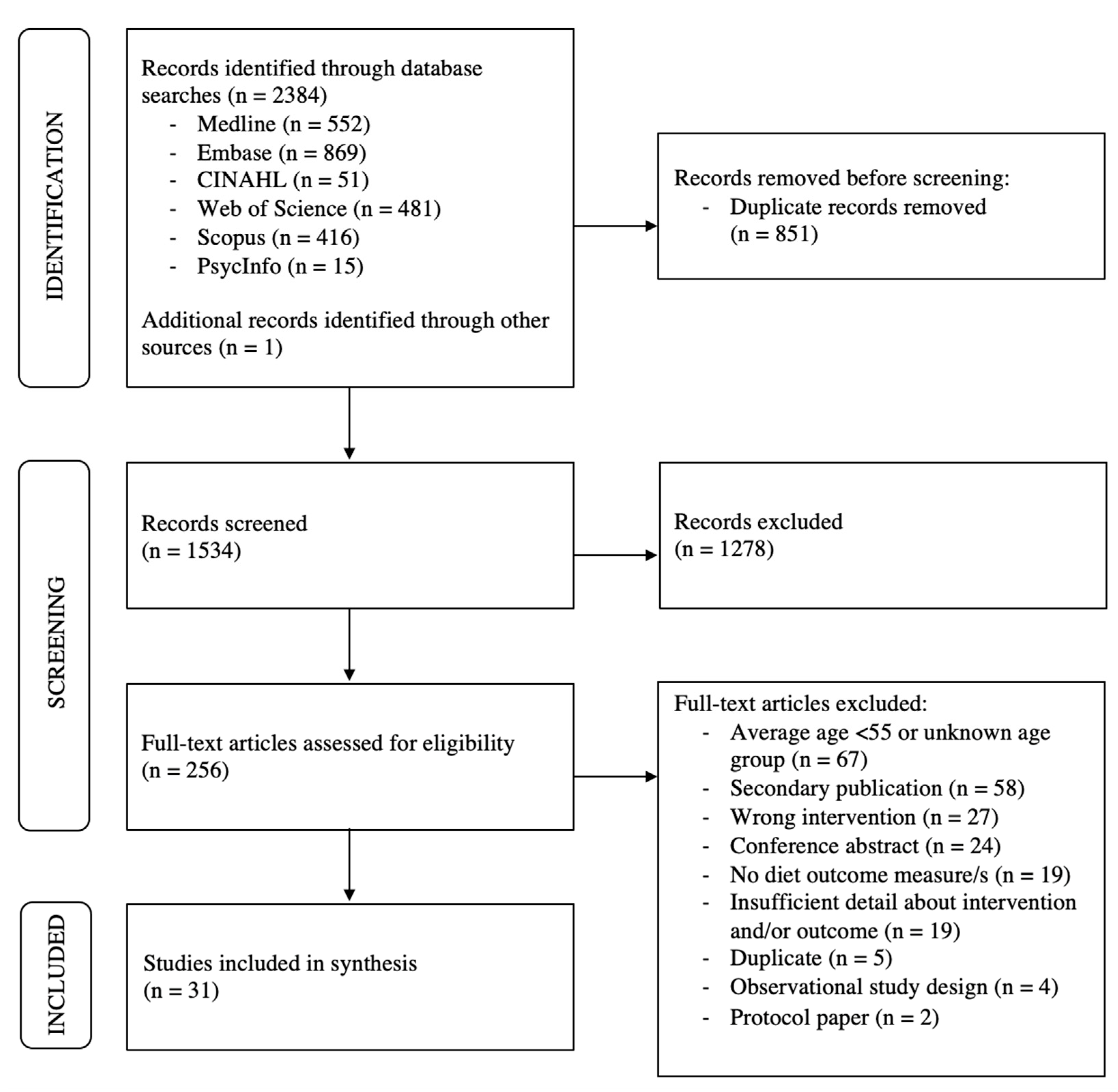 Nutrients 15 01189 g001