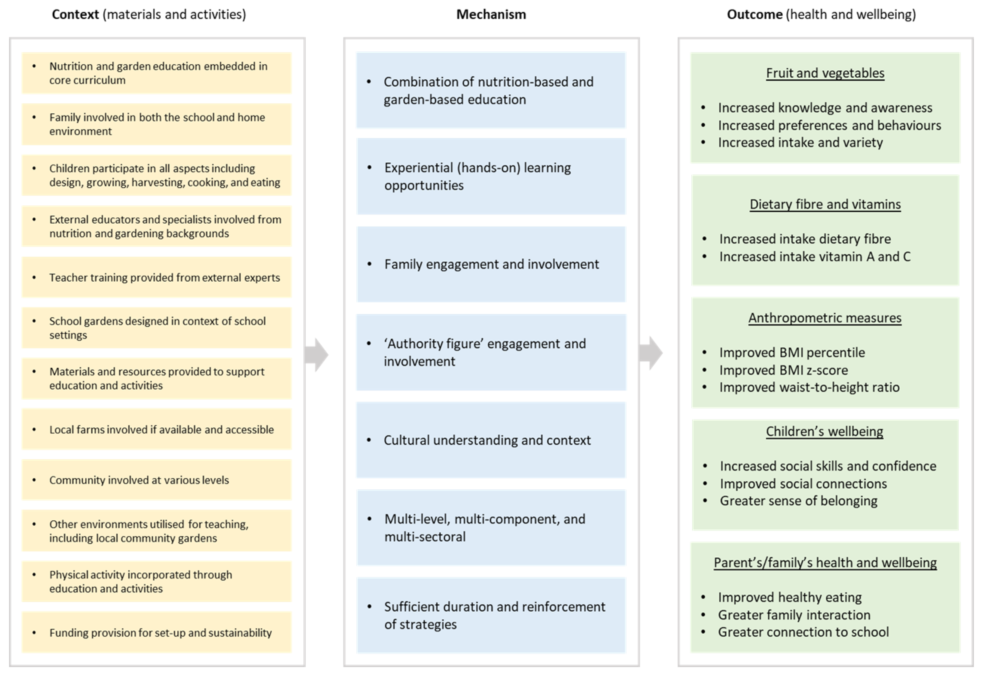 Nutrients 15 01190 g002 Nutrients 15 01190 g002
