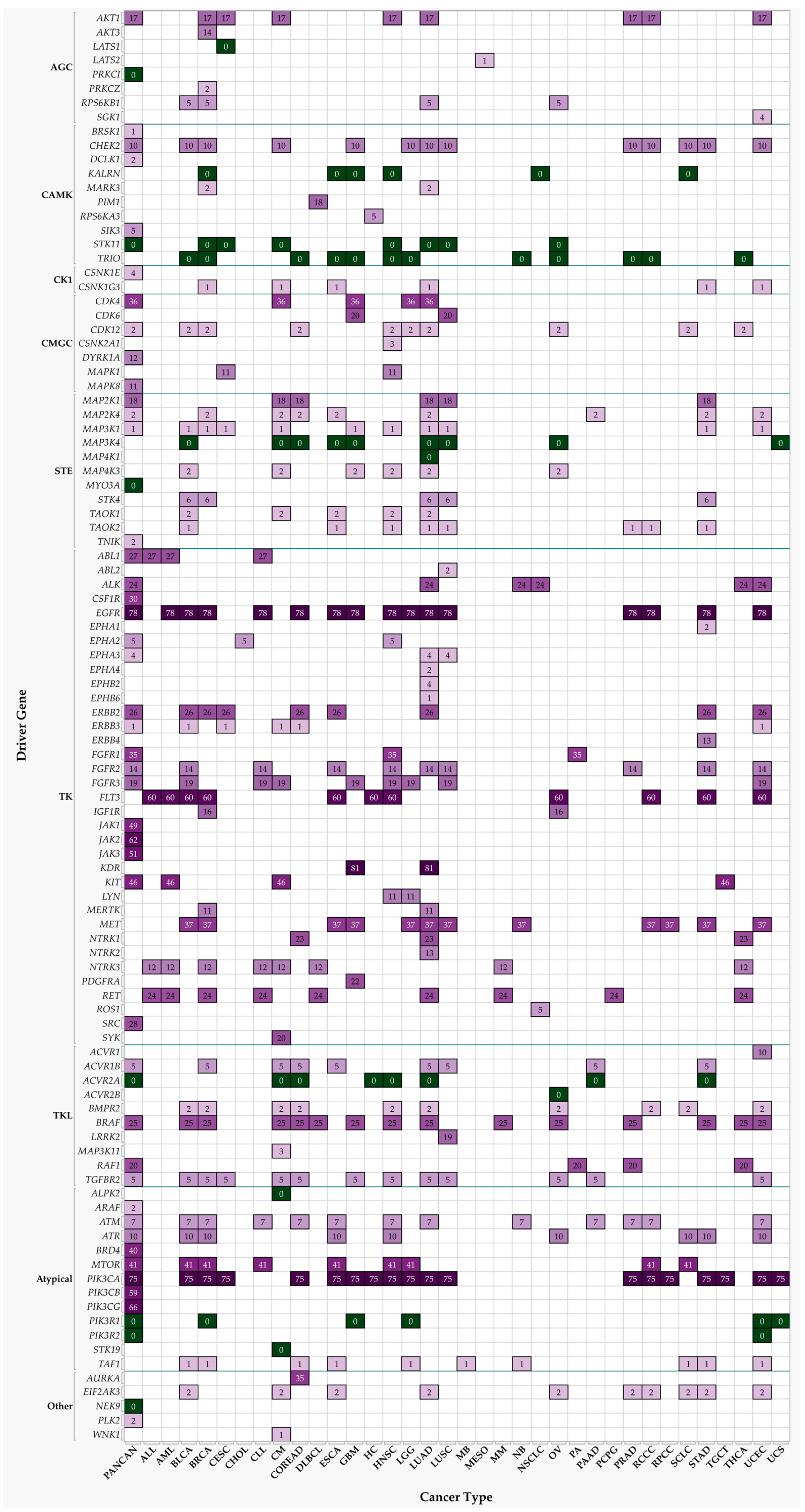 Nutrients 15 01192 g001