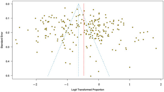 Nutrients 15 01193 g0a2
