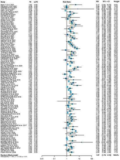 Nutrients 15 01193 g0a3