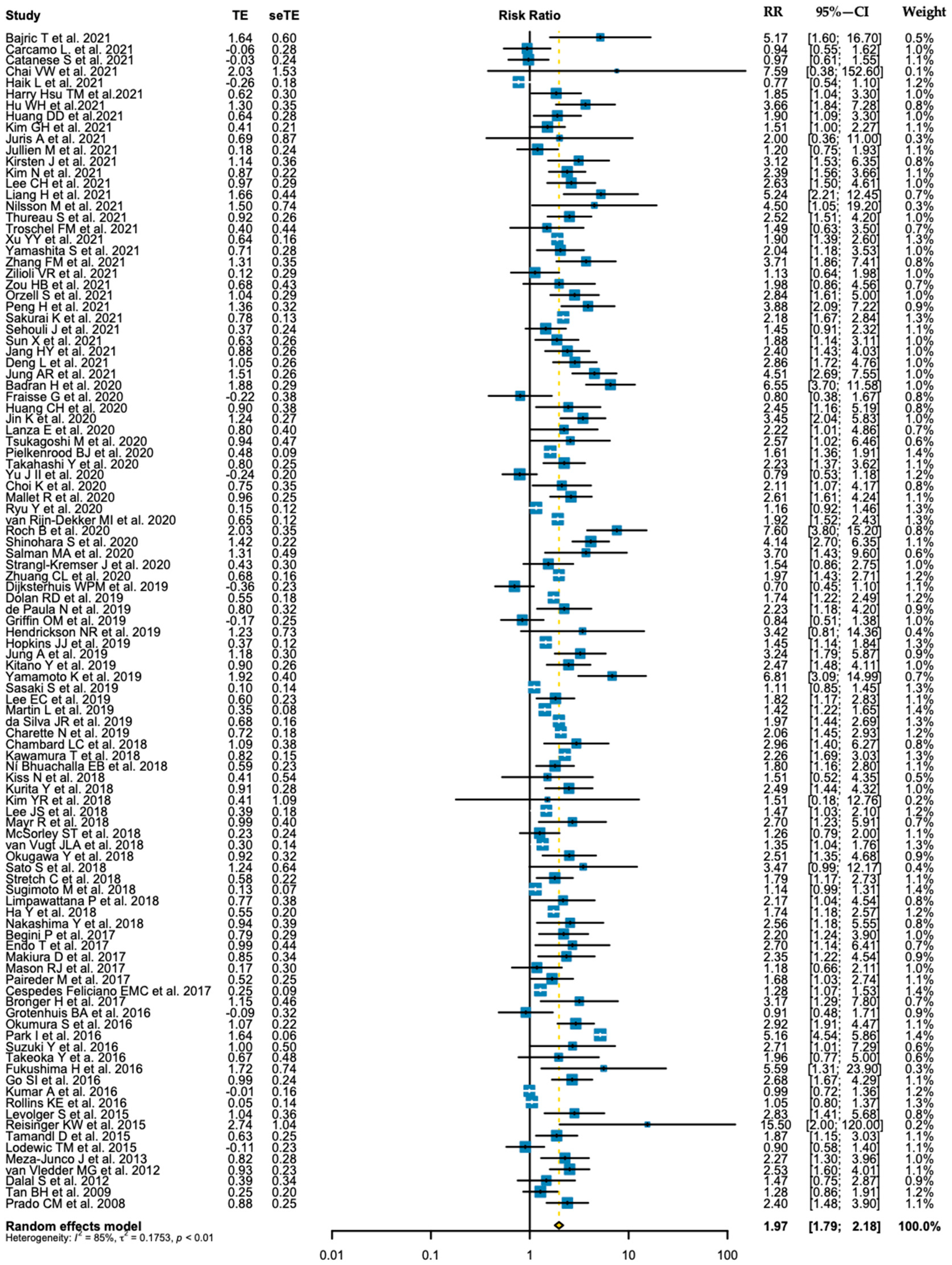Nutrients 15 01193 g0a3 Nutrients 15 01193 g0a3