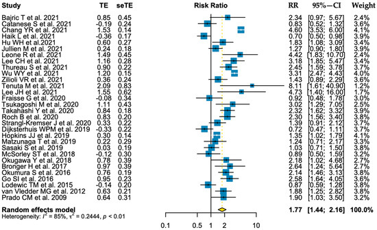 Nutrients 15 01193 g0a4