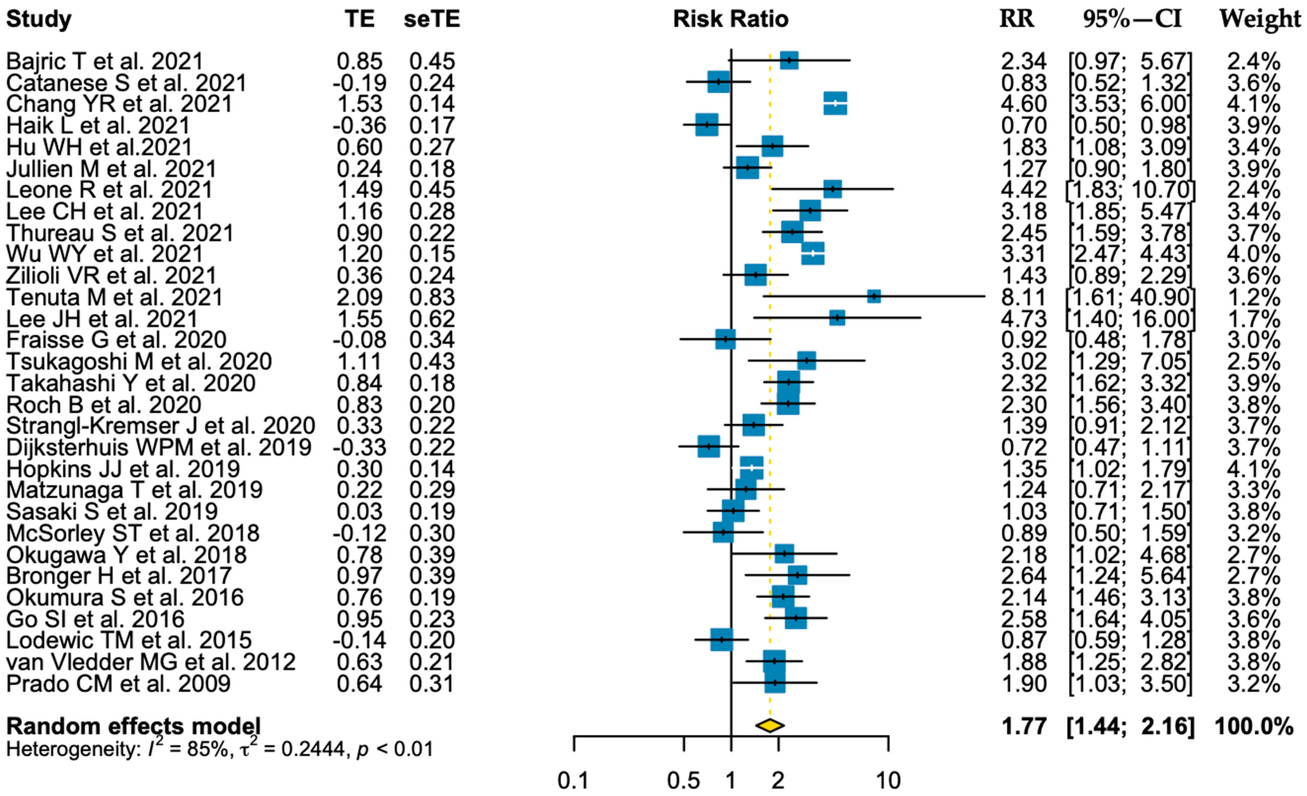 Nutrients 15 01193 g0a4 Nutrients 15 01193 g0a4