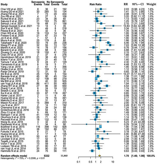 Nutrients 15 01193 g0a5
