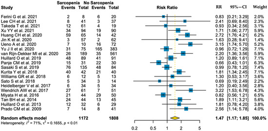 Nutrients 15 01193 g0a6