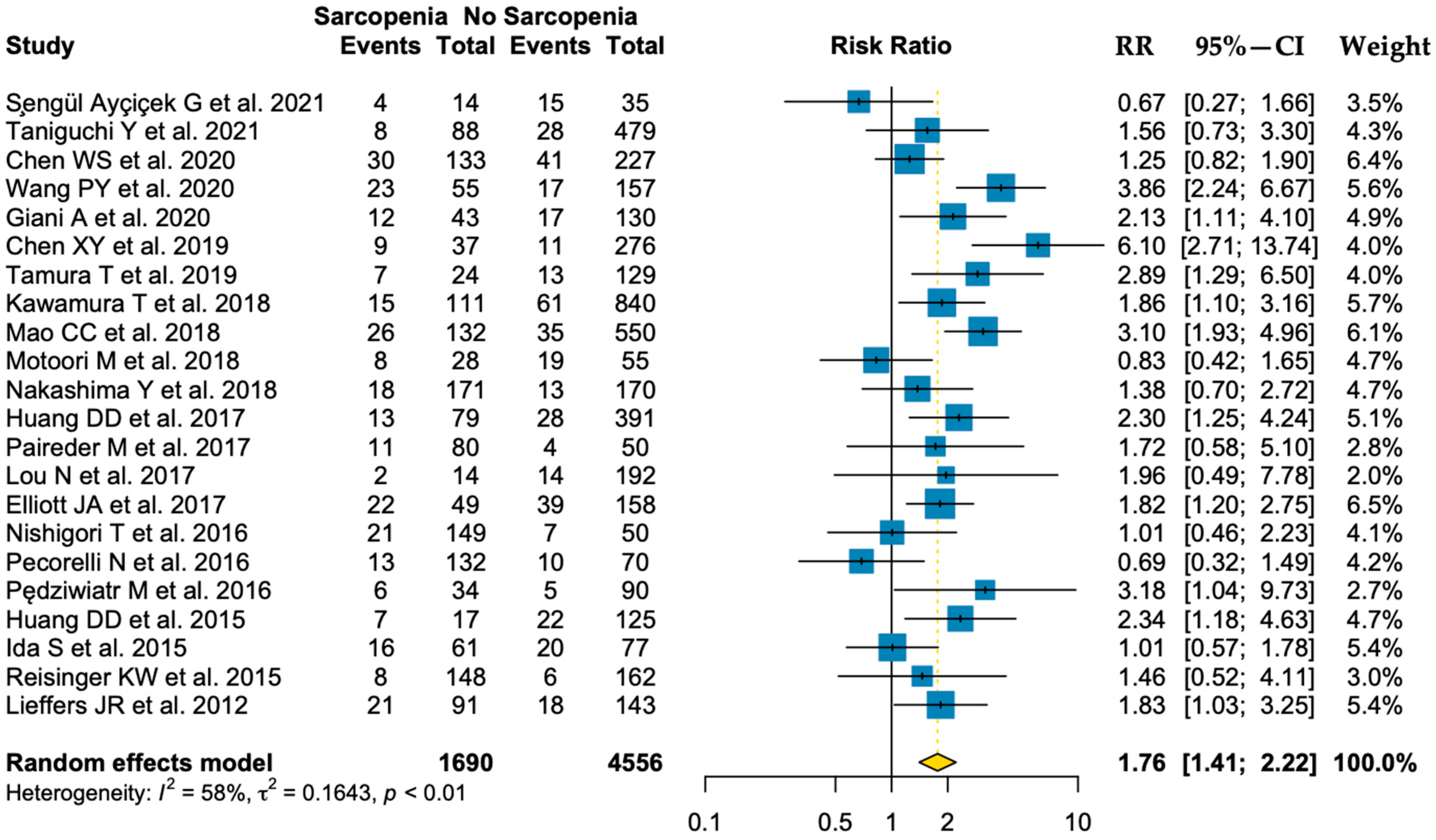Nutrients 15 01193 g0a7 Nutrients 15 01193 g0a7