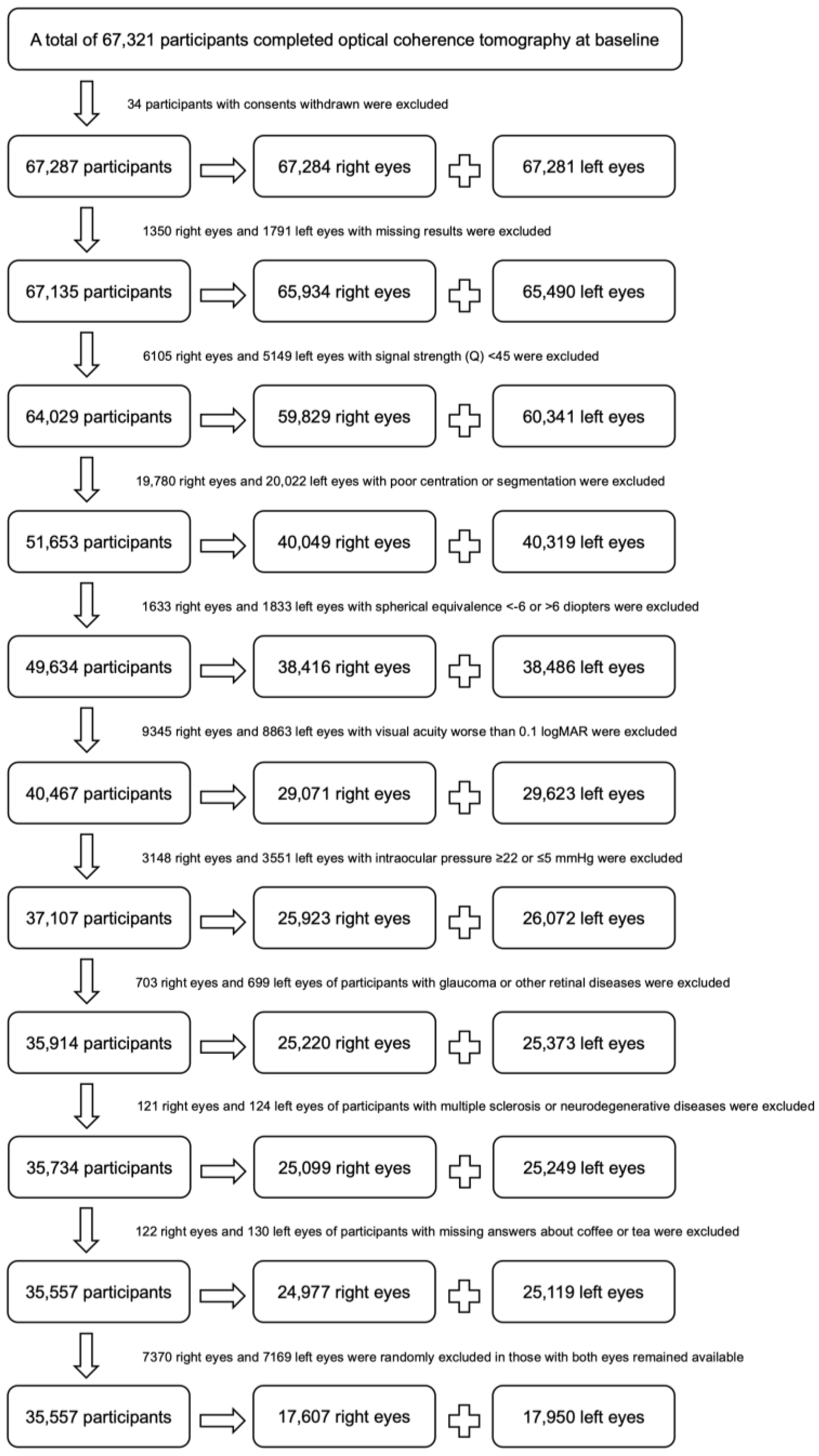 Nutrients 15 01196 g002
