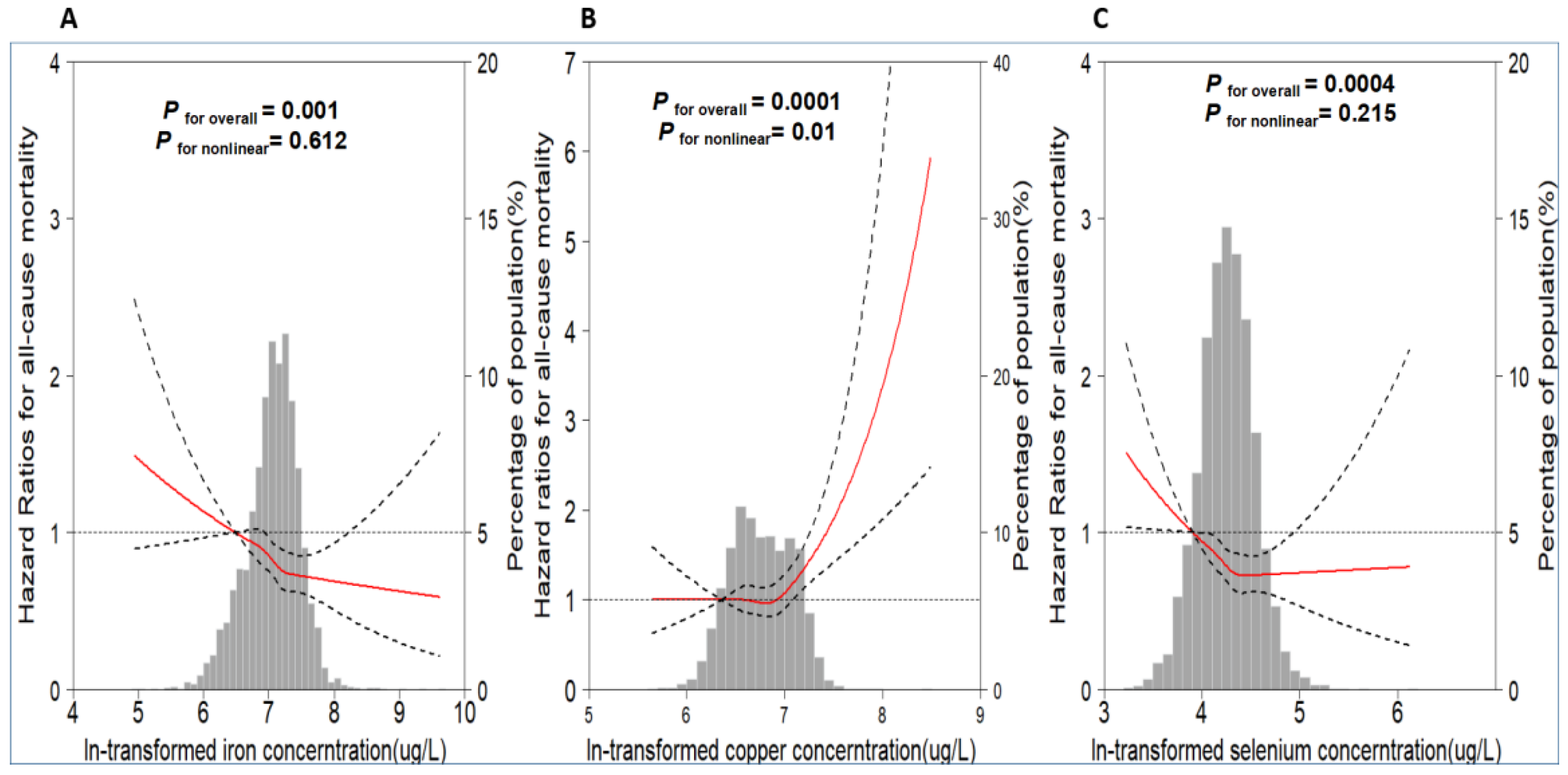 Nutrients 15 01198 g001 Nutrients 15 01198 g001