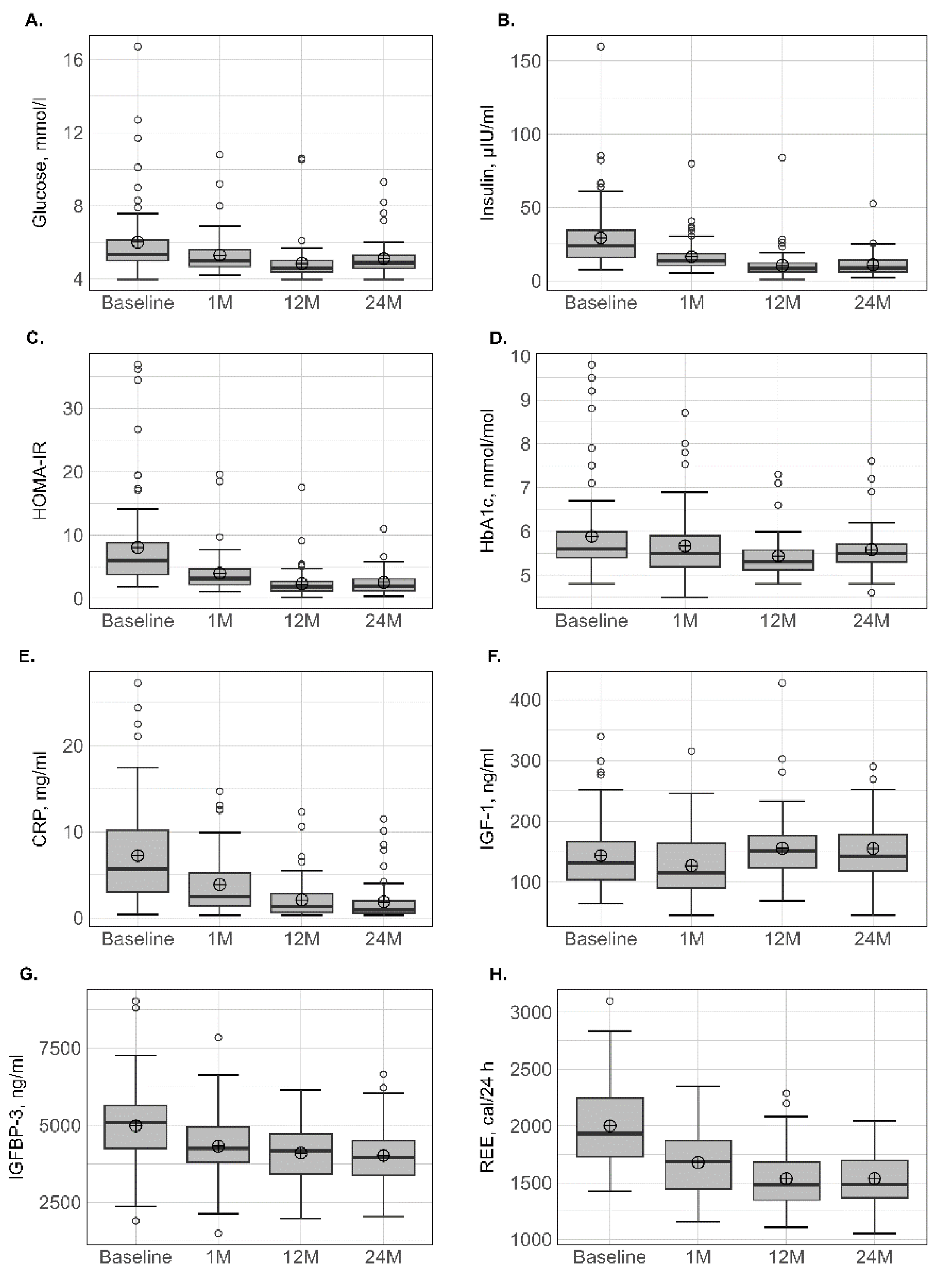 Nutrients 15 01201 g002