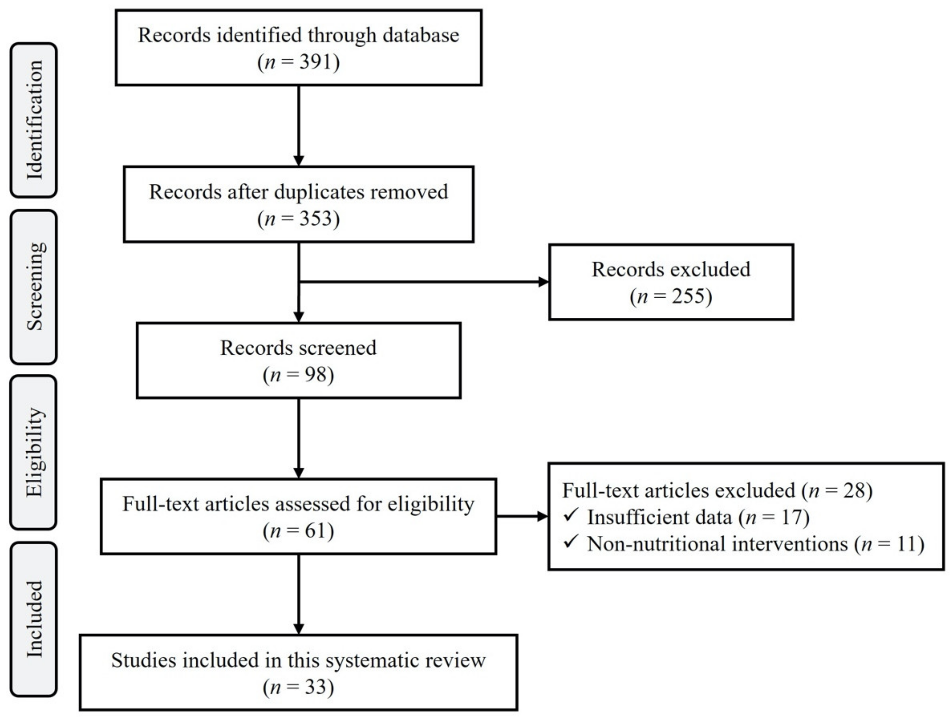 Nutrients 15 01212 g003