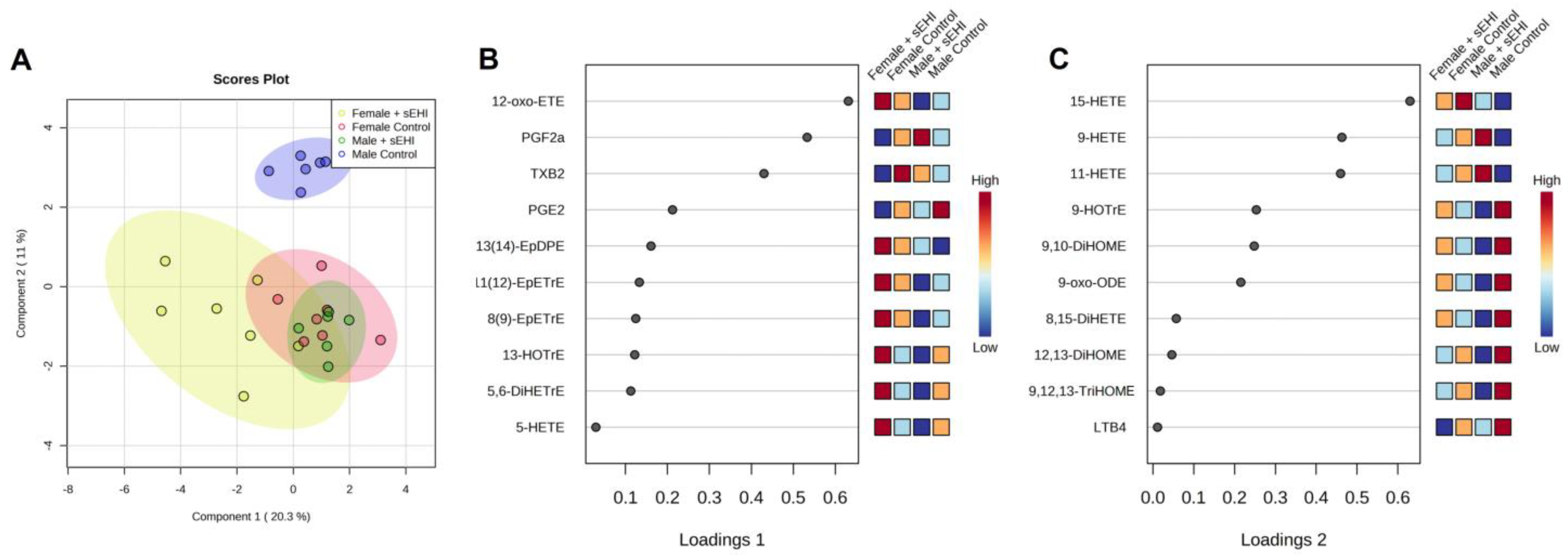 Nutrients 15 01214 g006