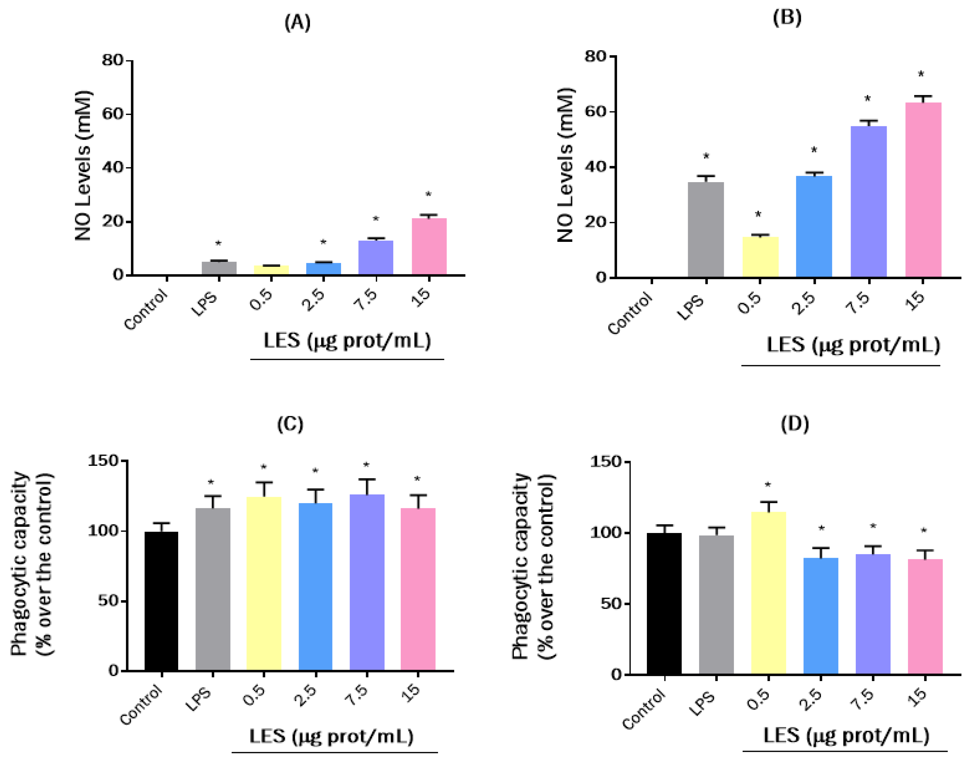 Nutrients 15 01220 g003