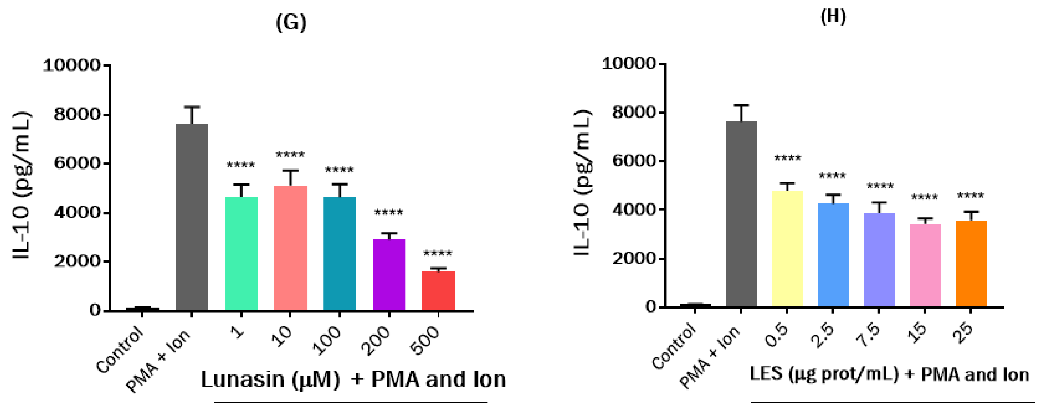 Nutrients 15 01220 g005b