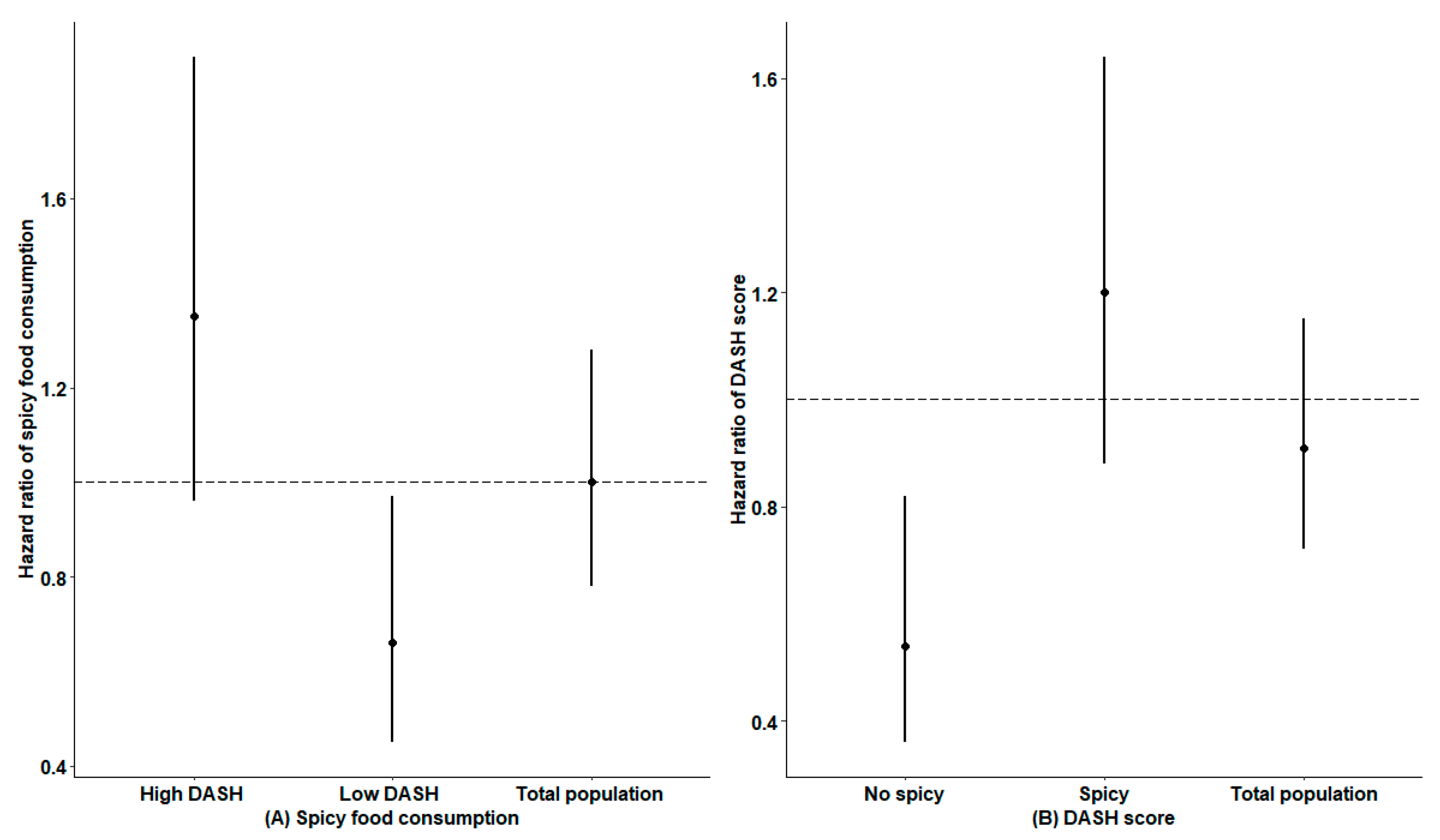 Nutrients 15 01222 g002