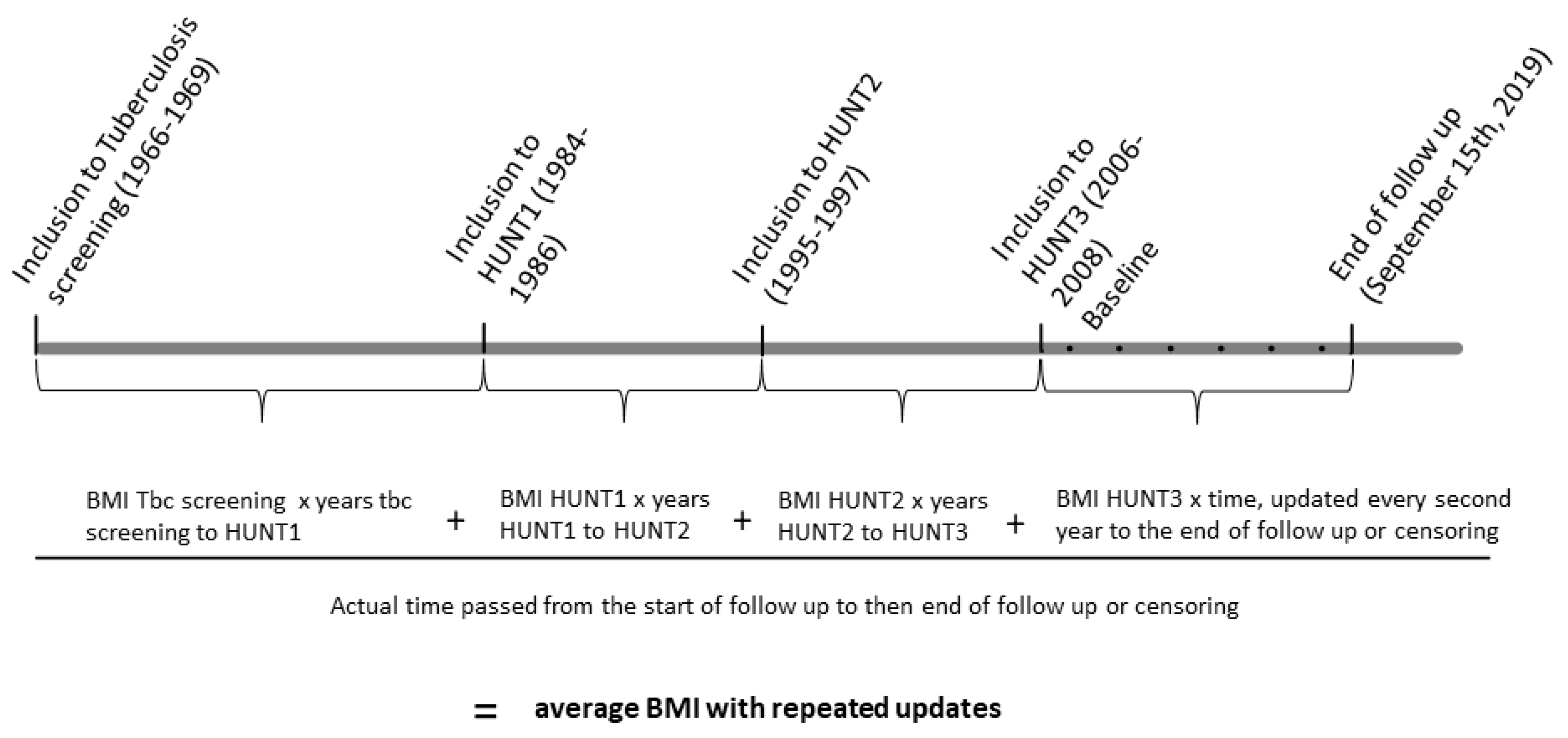 Nutrients 15 01232 g001