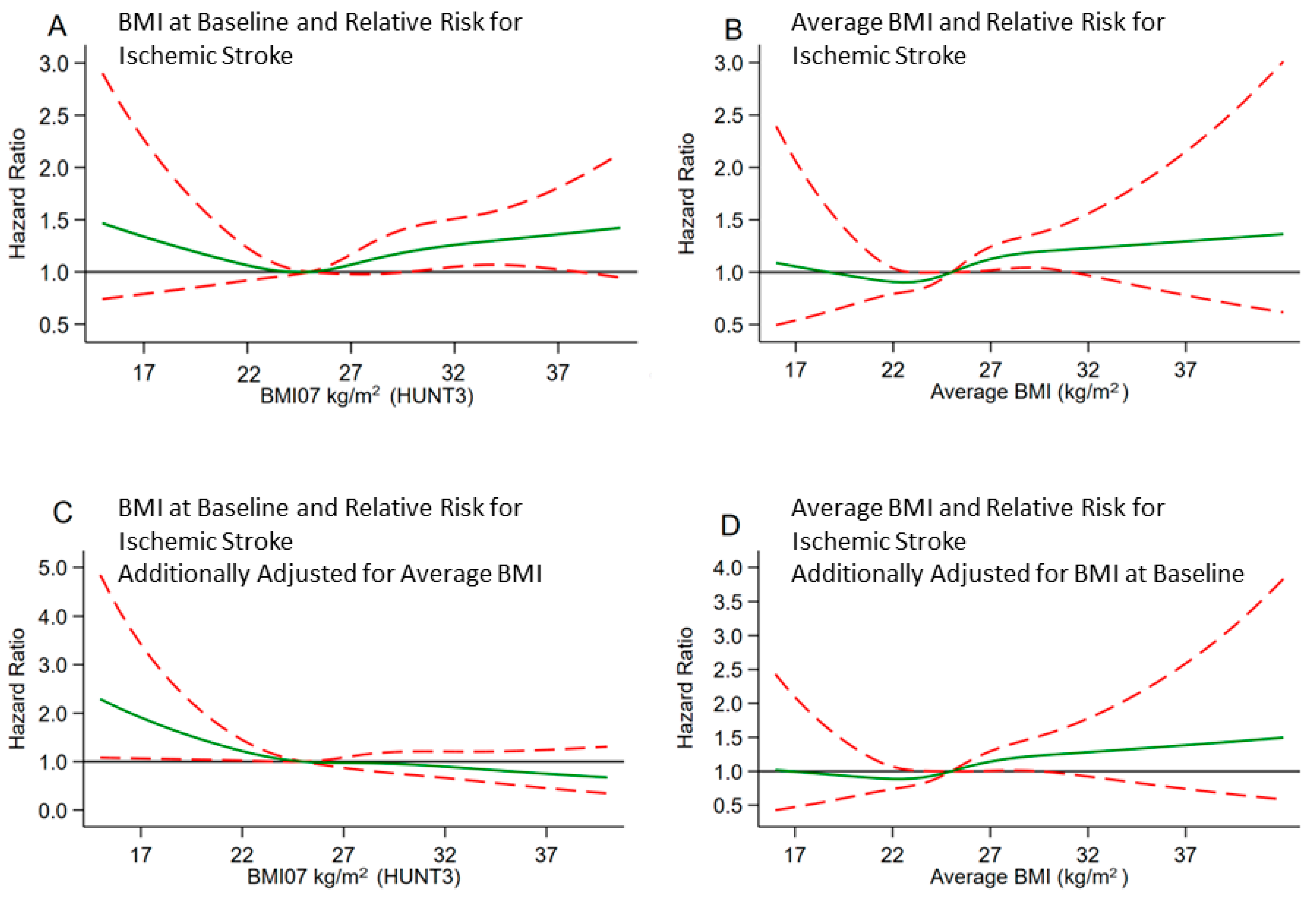 Nutrients 15 01232 g002