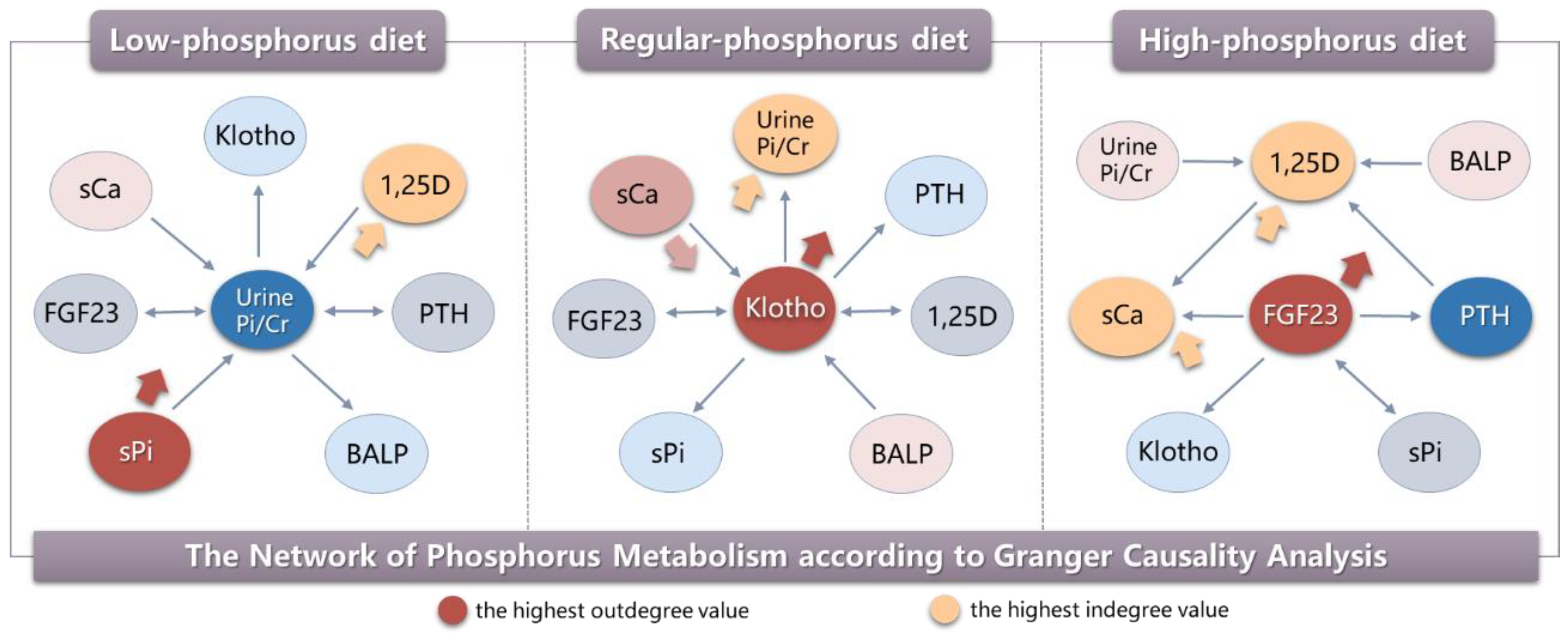 Nutrients 15 01236 g002