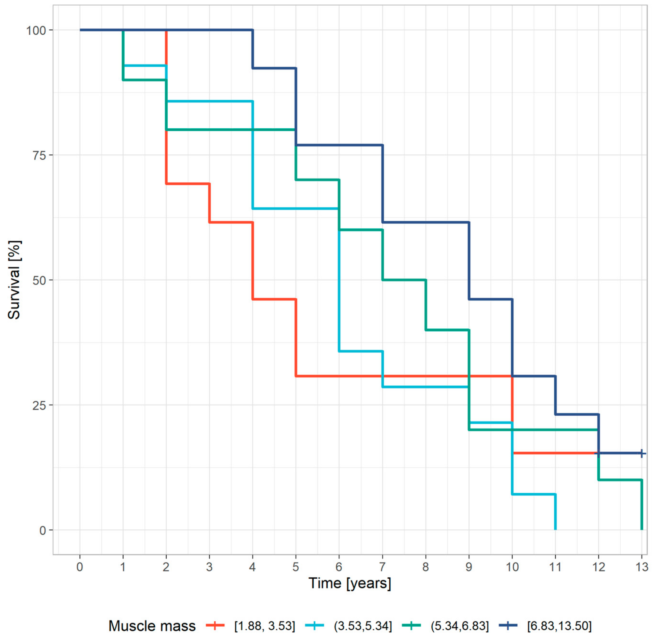 Nutrients 15 01237 g002