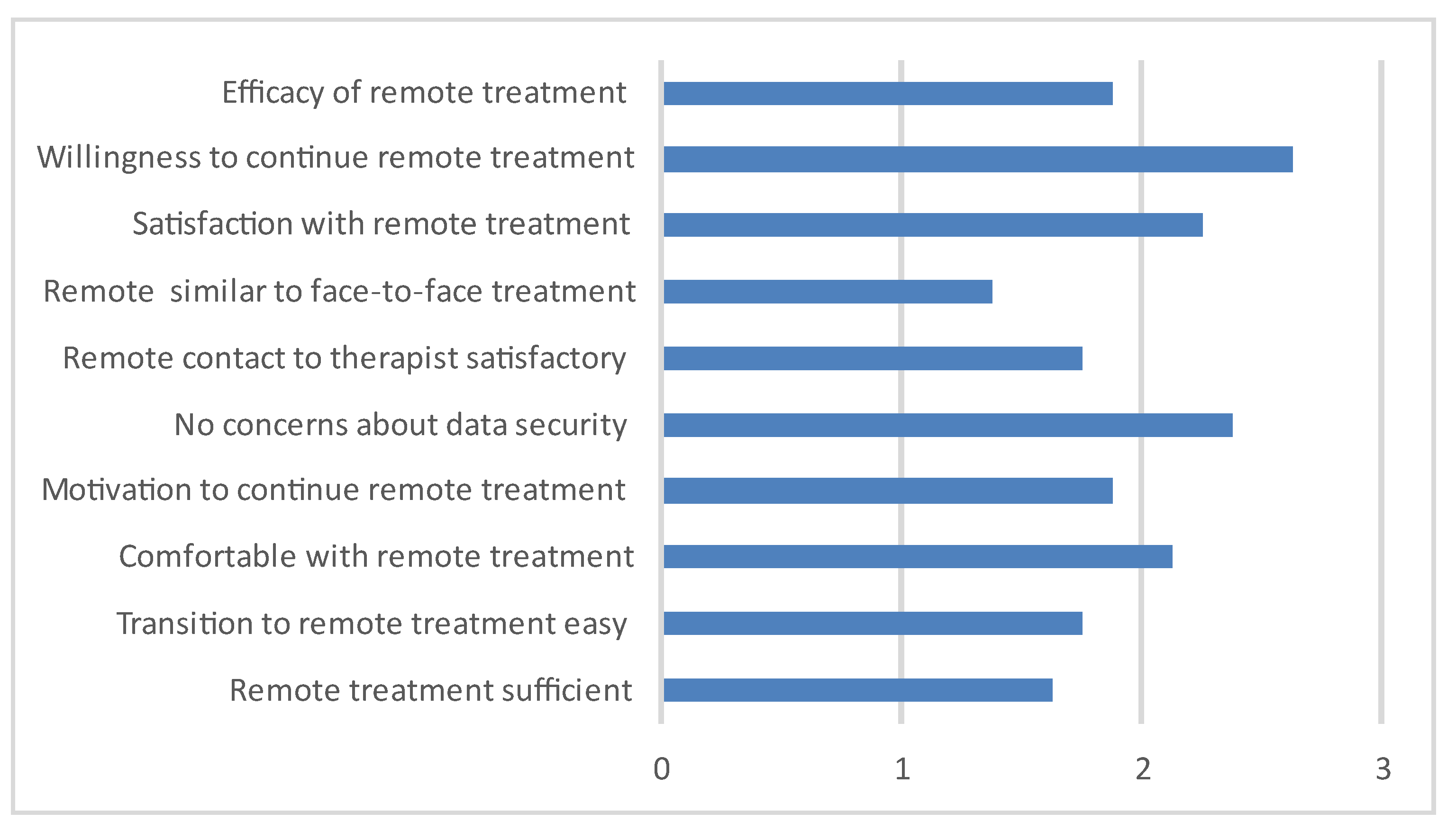 Nutrients 15 01242 g001