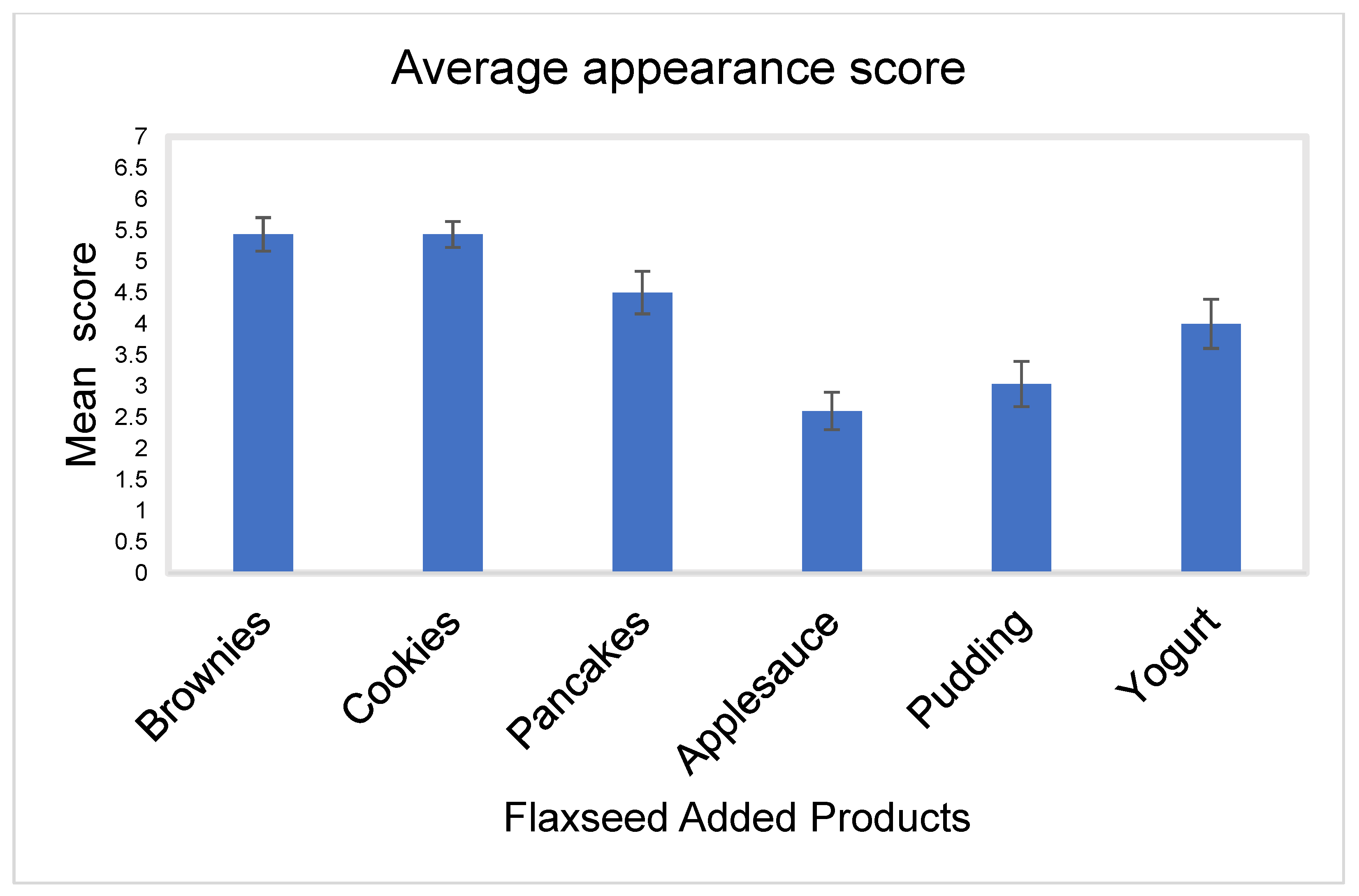 Nutrients 15 01245 g001