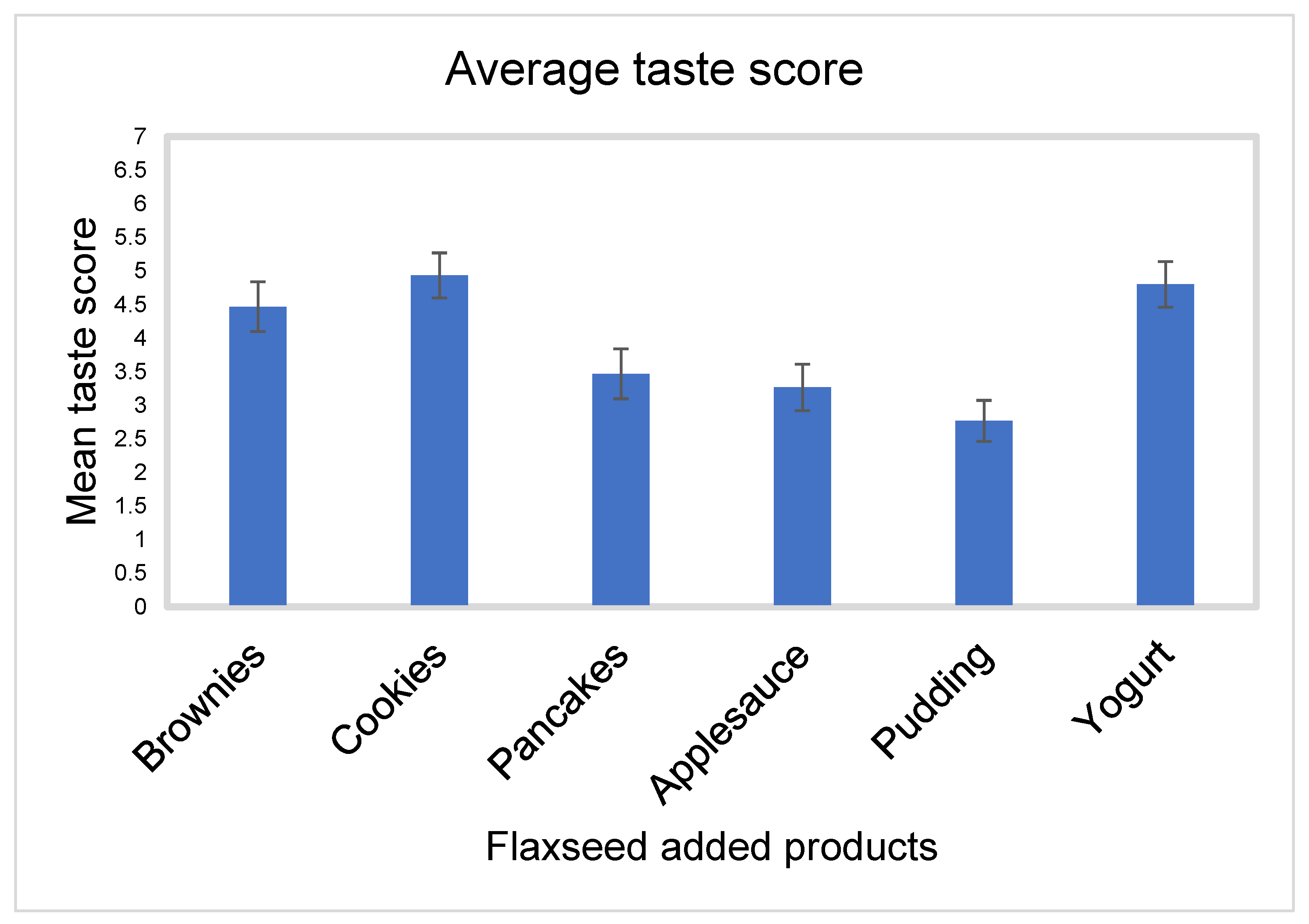 Nutrients 15 01245 g003