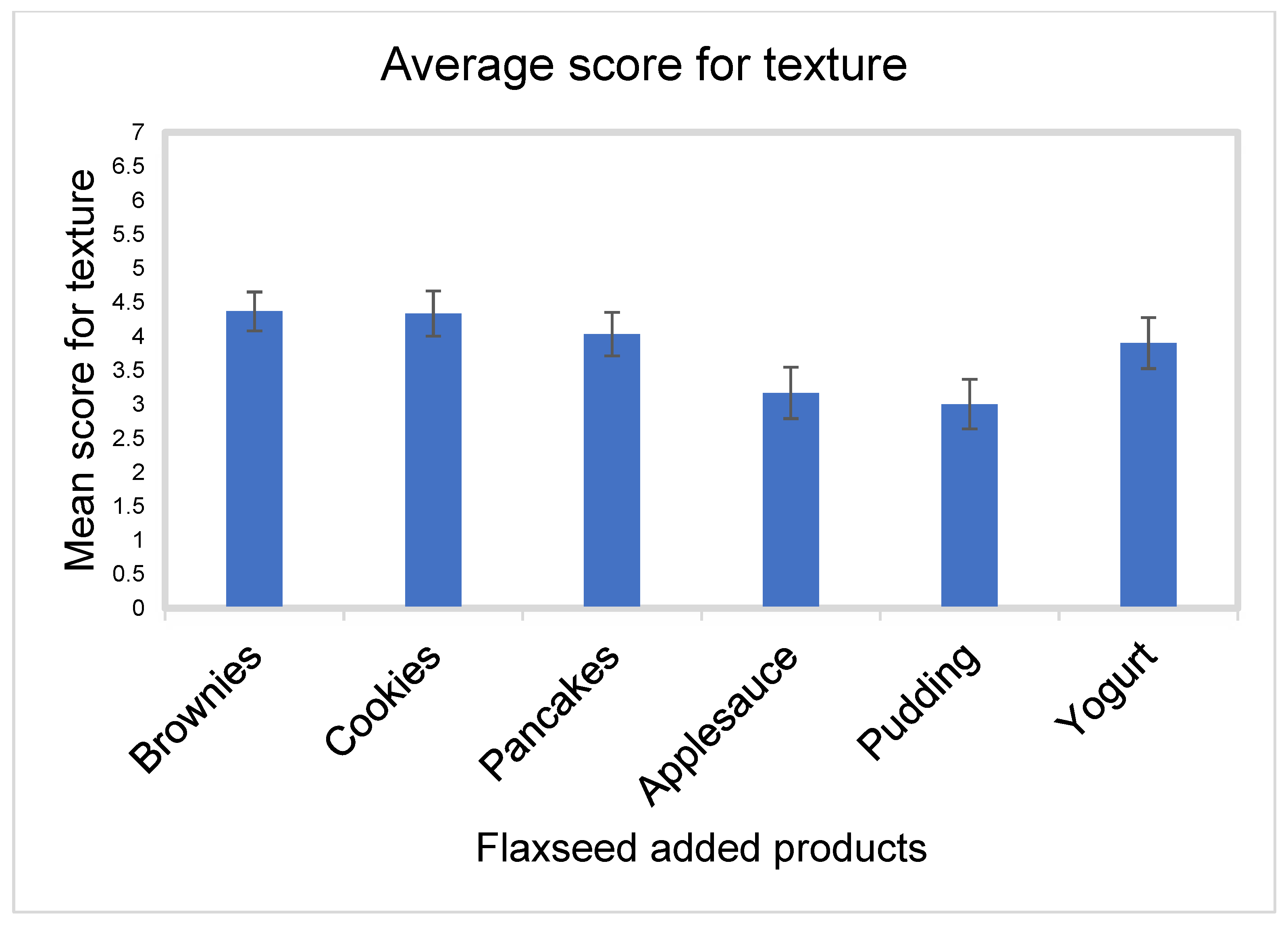 Nutrients 15 01245 g004