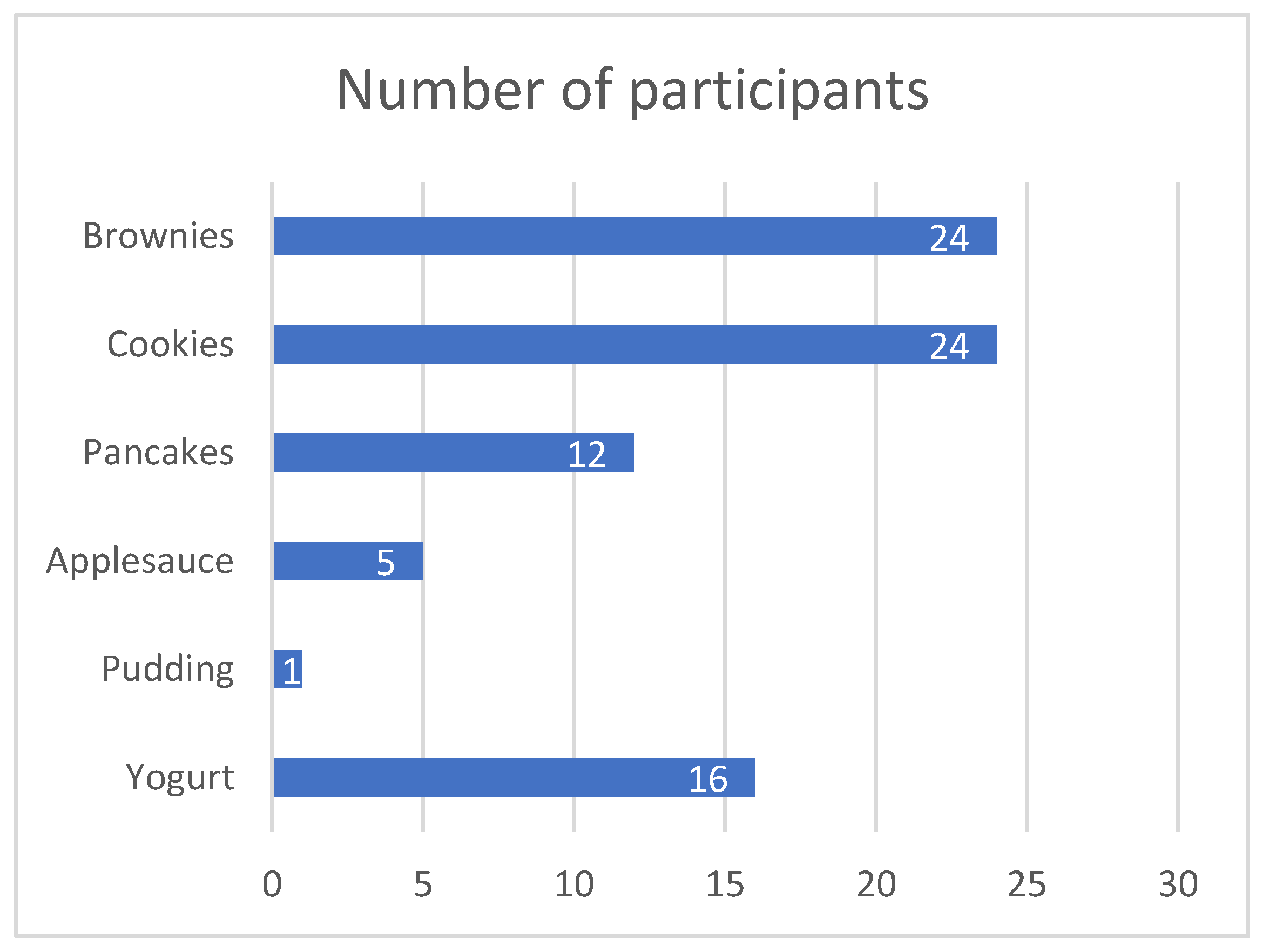 Nutrients 15 01245 g005