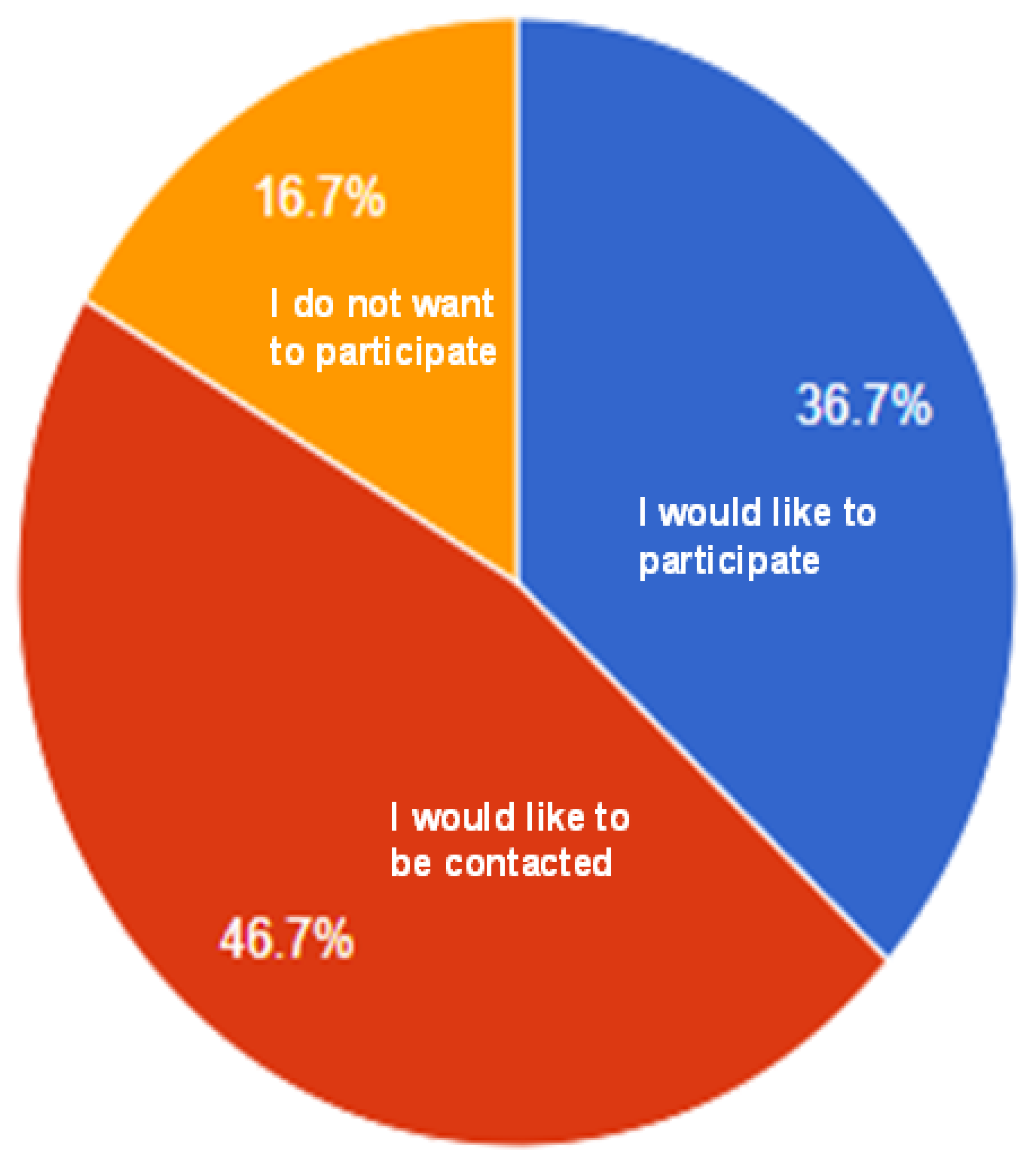 Nutrients 15 01245 g006
