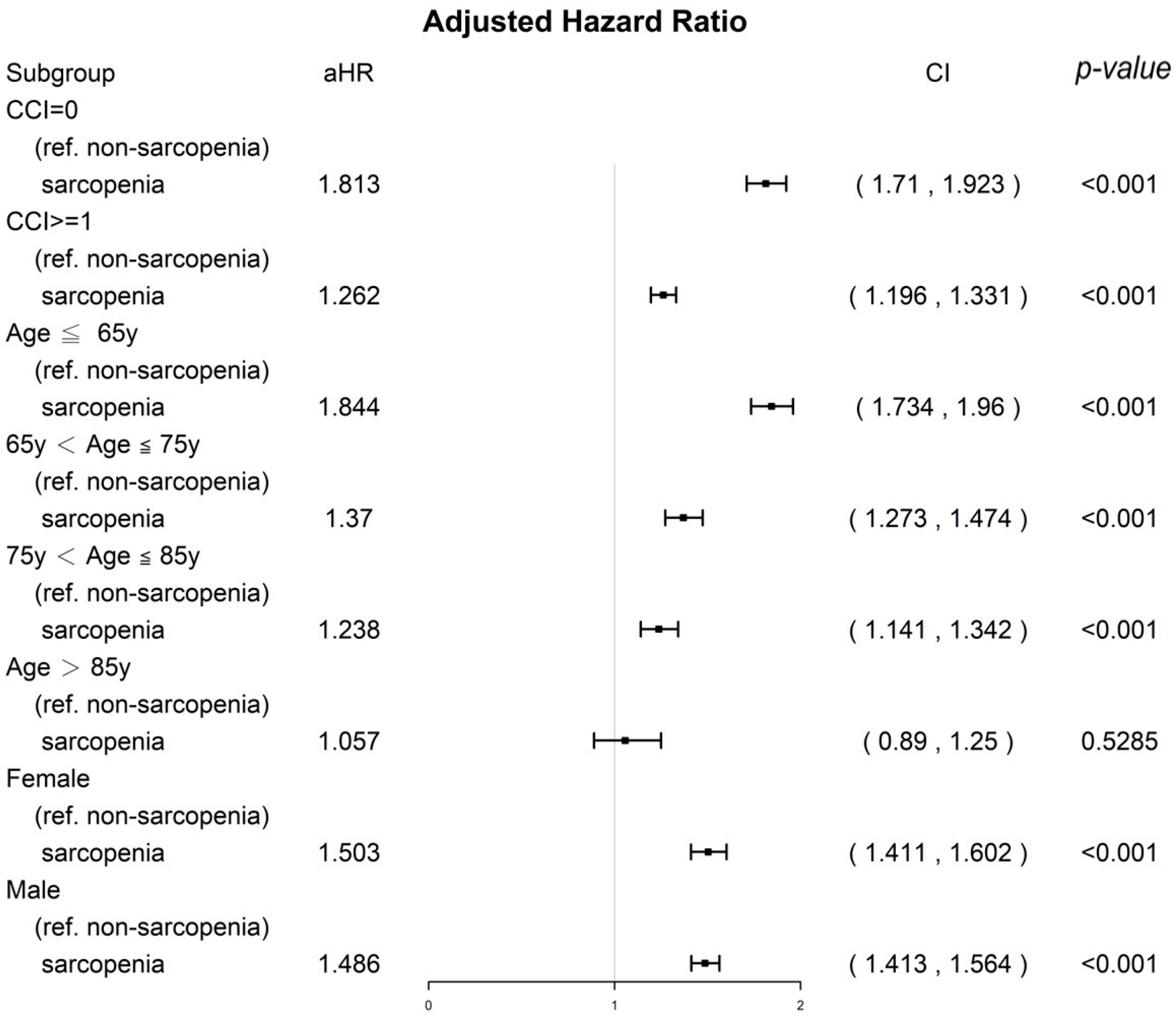 Nutrients 15 01247 g002